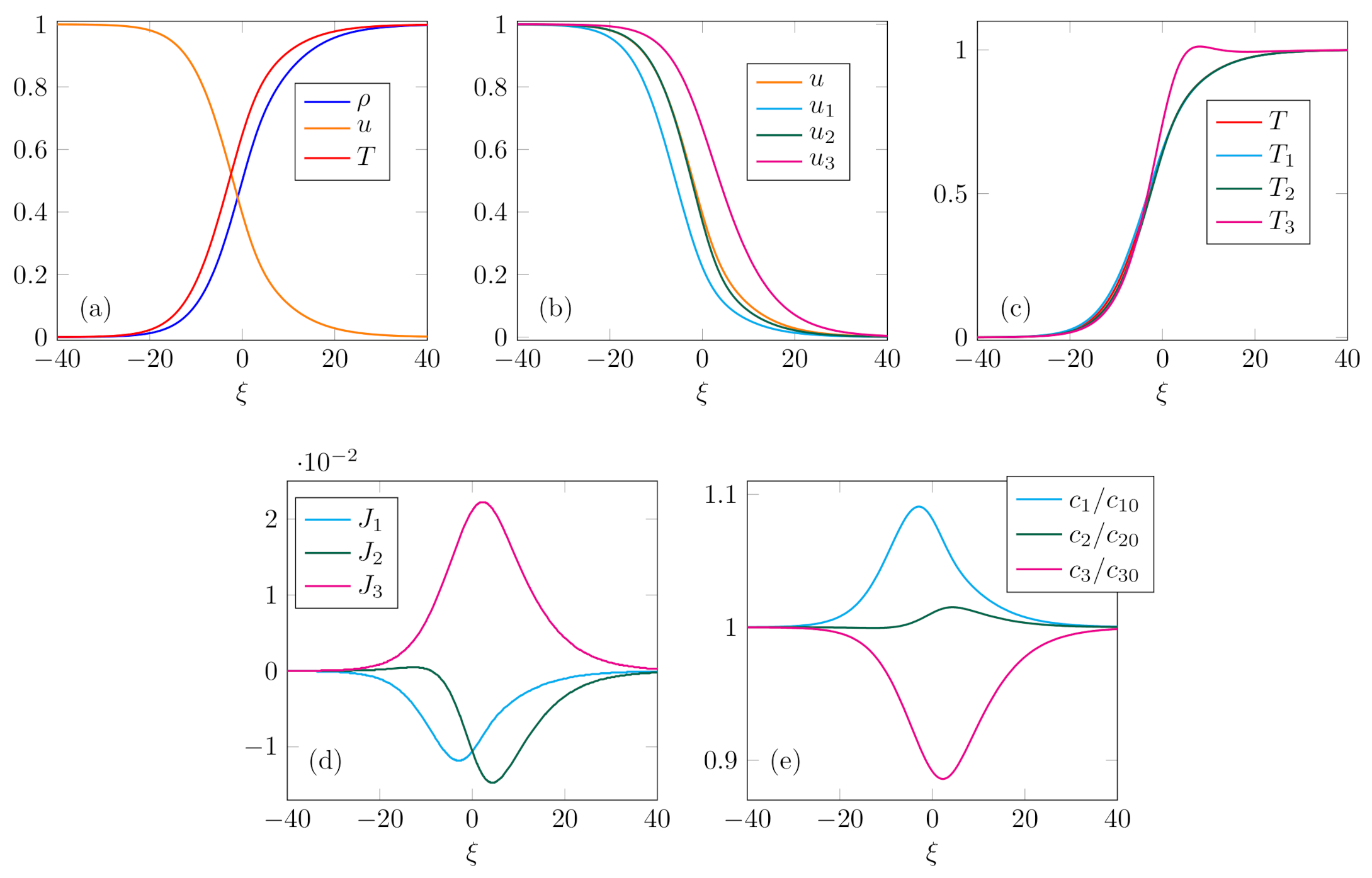 Symmetry 13 00955 g001