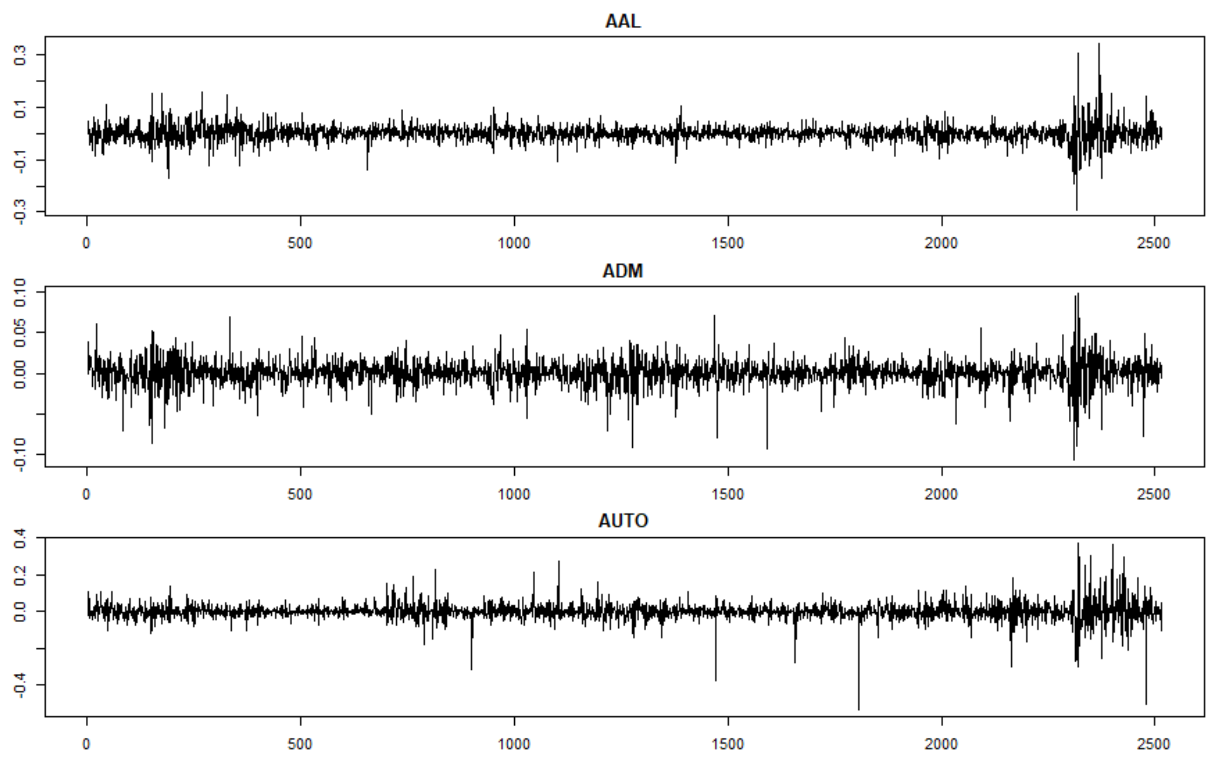 Symmetry 13 00959 g003