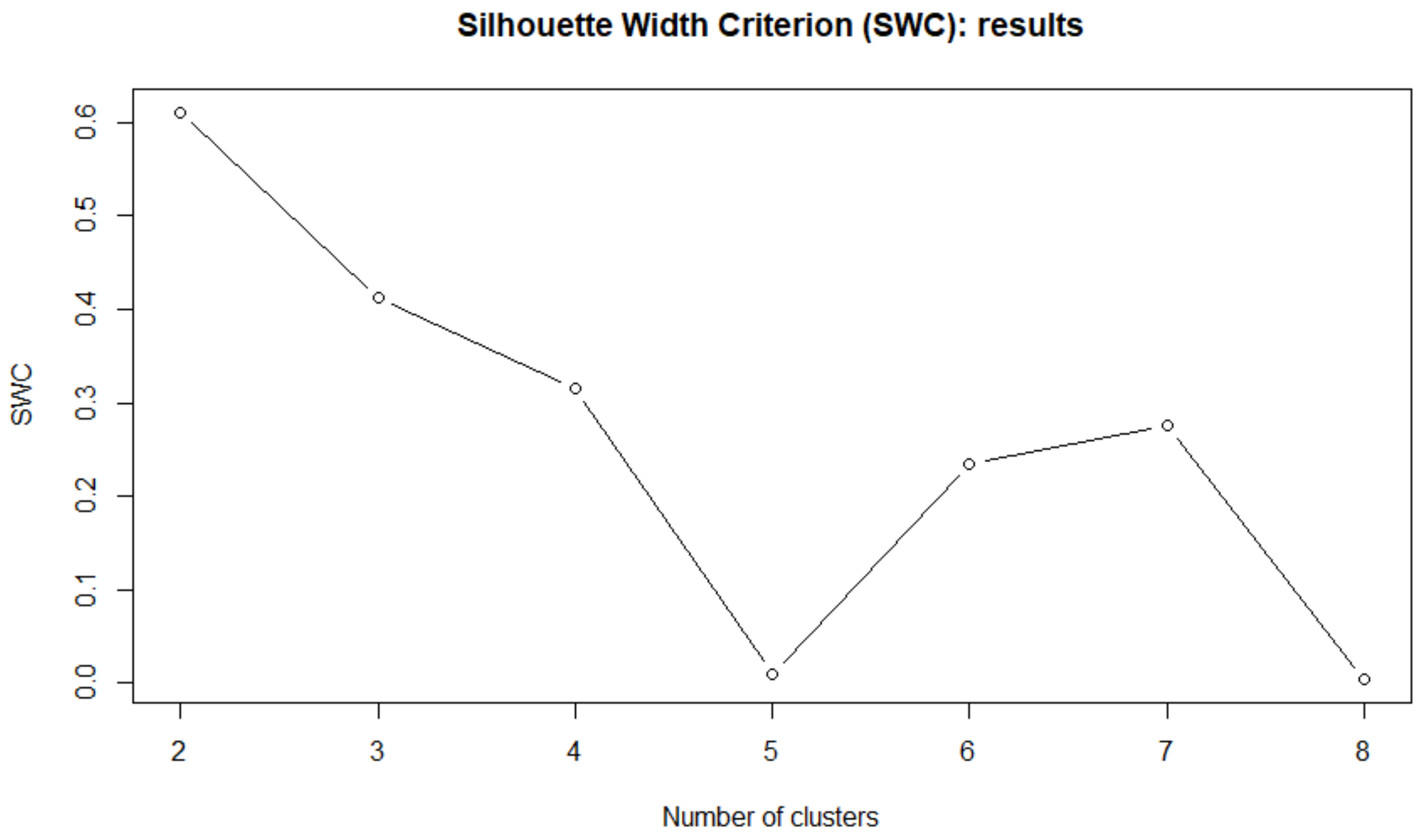 Symmetry 13 00959 g005