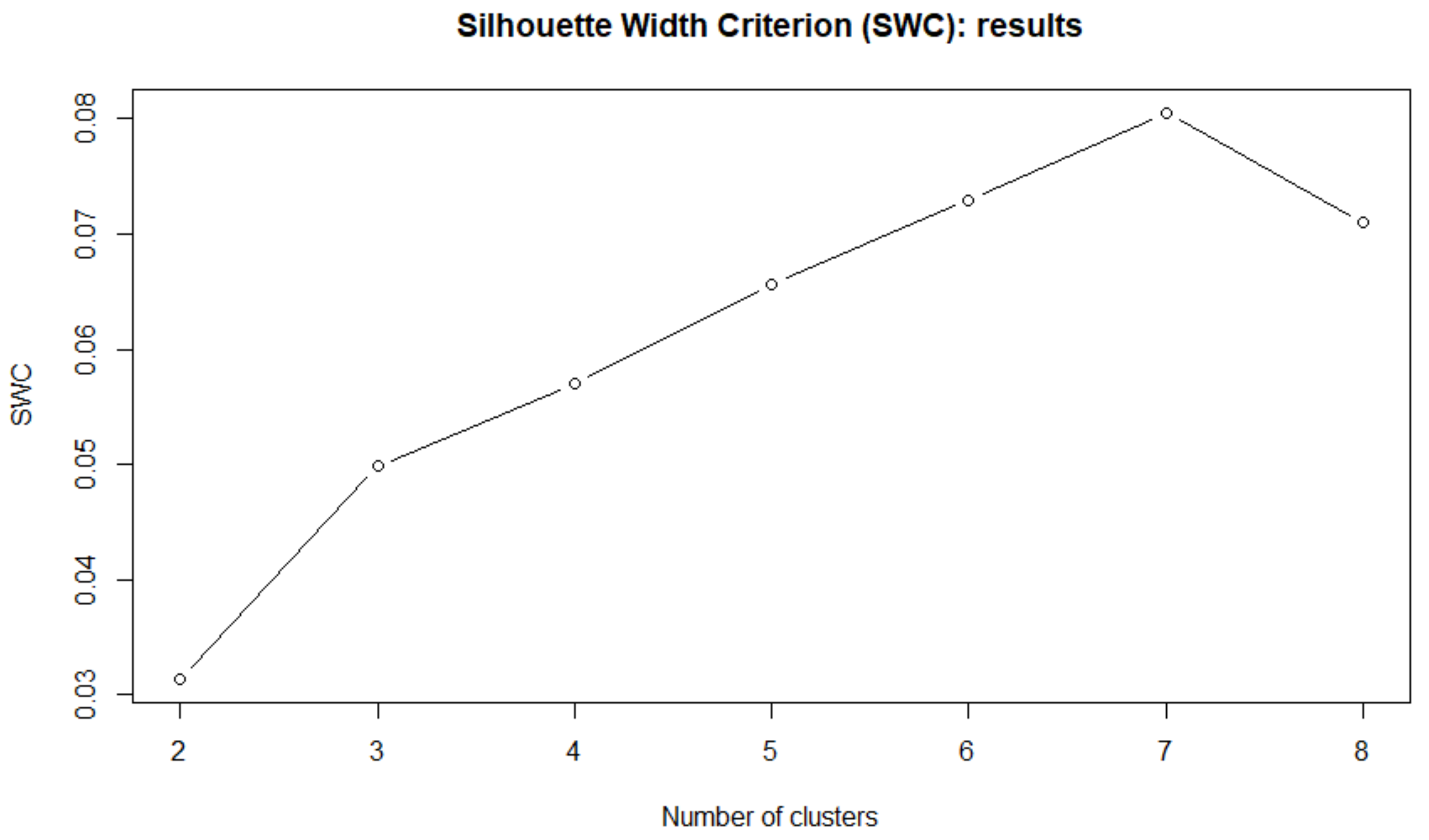 Symmetry 13 00959 g006
