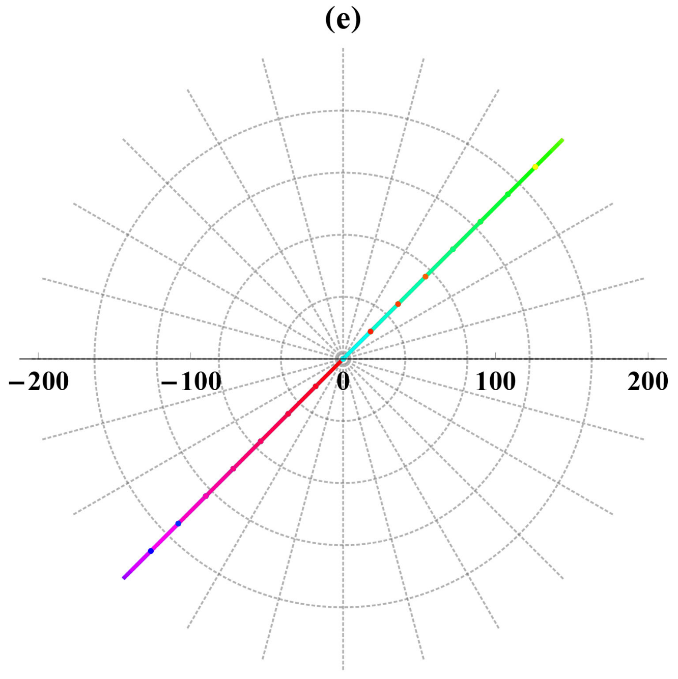 Symmetry 13 00963 g002b