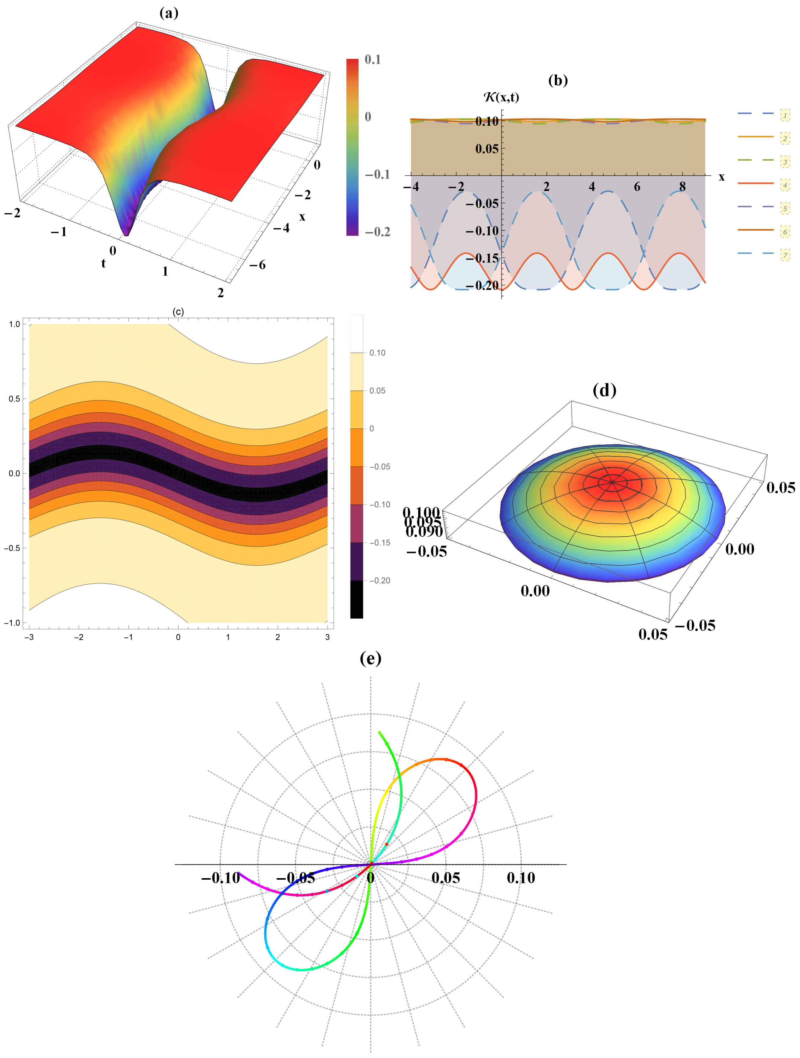 Symmetry 13 00963 g003