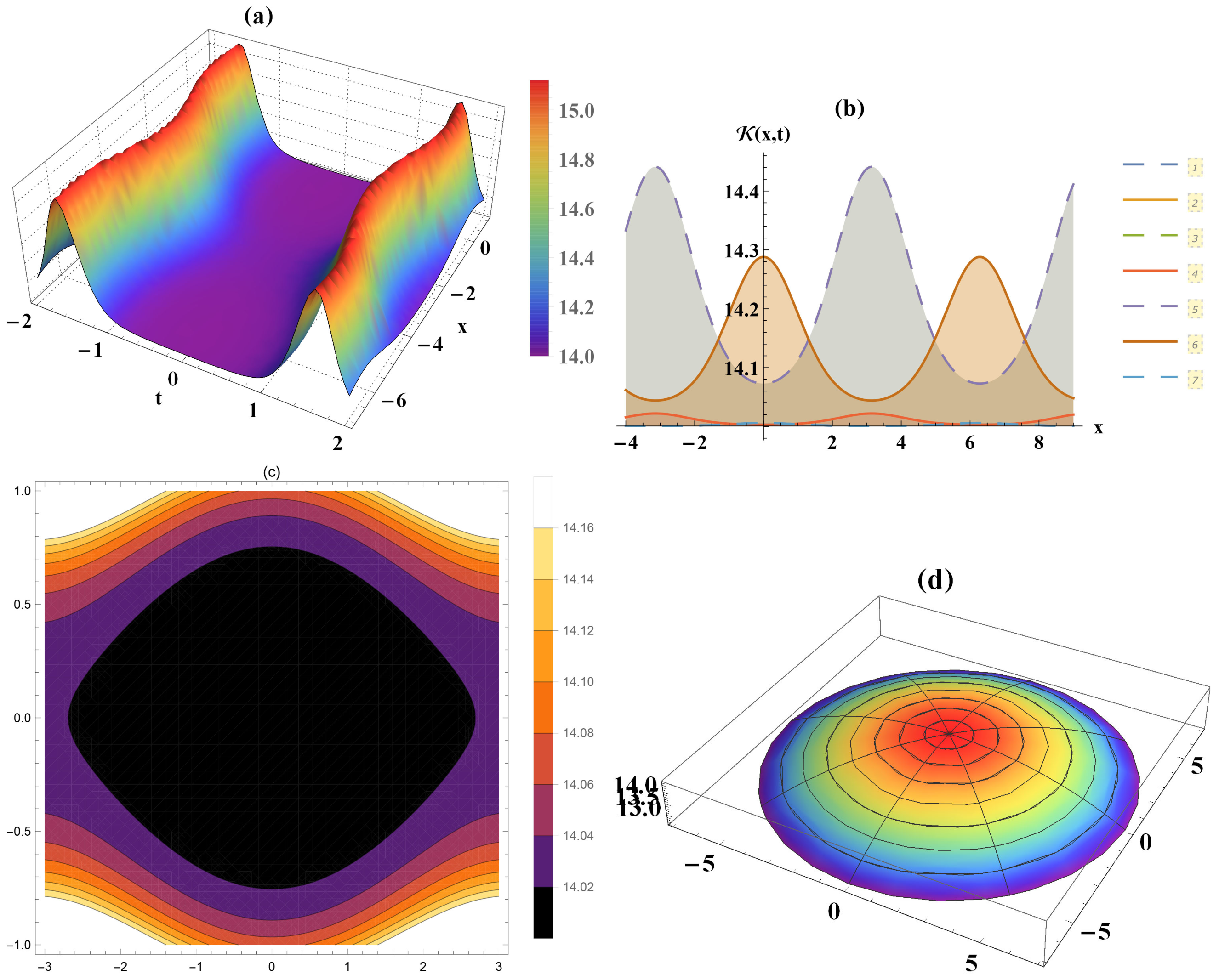 Symmetry 13 00963 g006a
