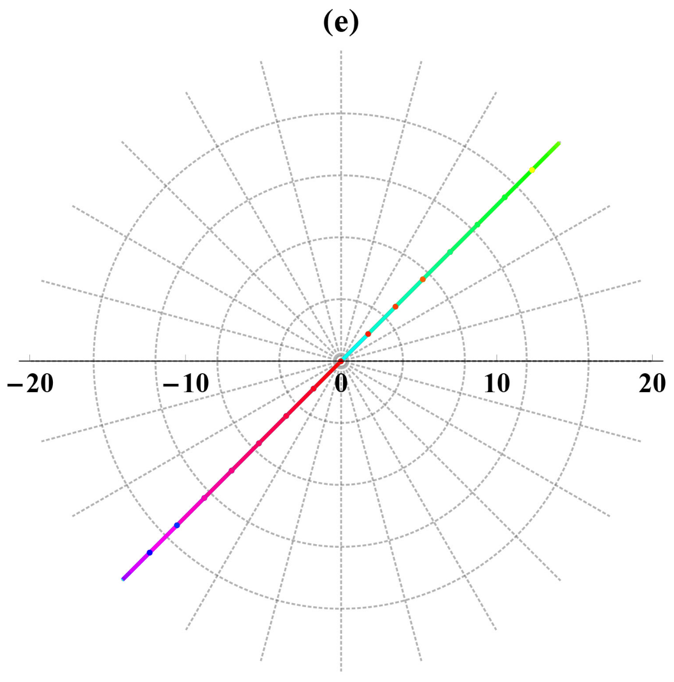 Symmetry 13 00963 g006b