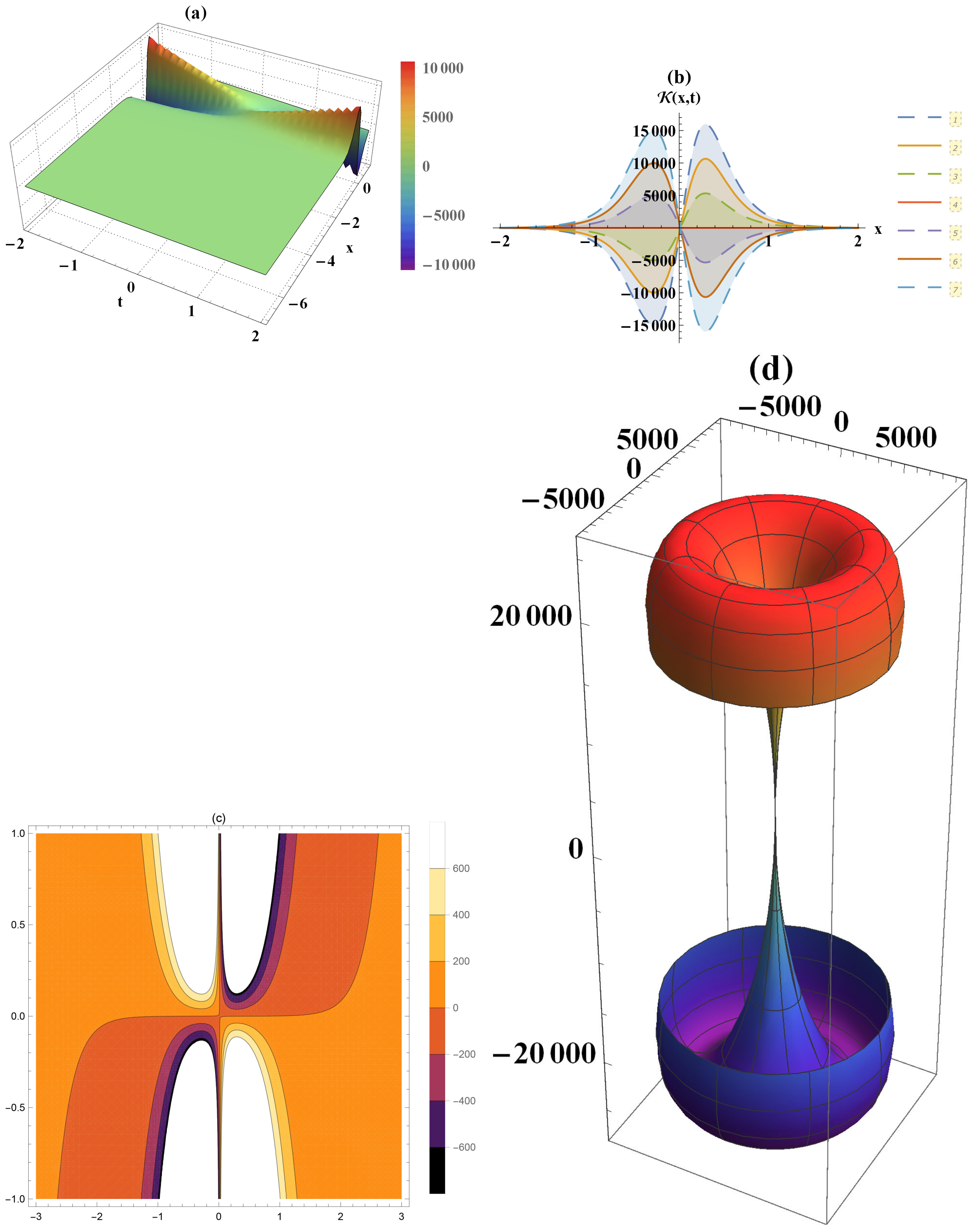 Symmetry 13 00963 g007a