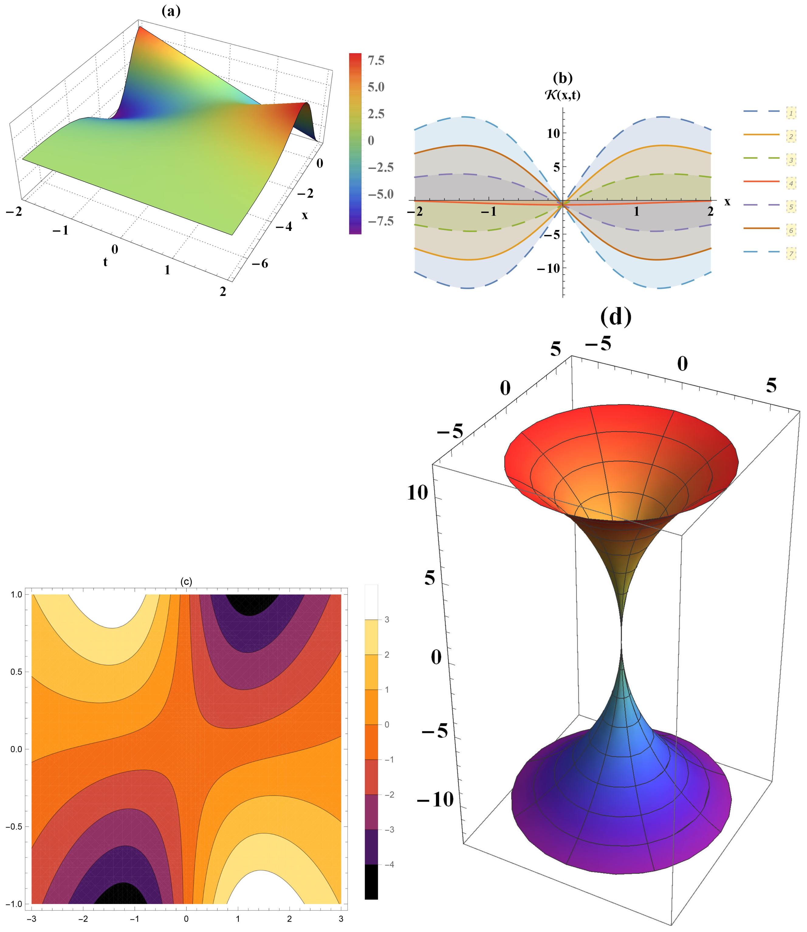 Symmetry 13 00963 g008a