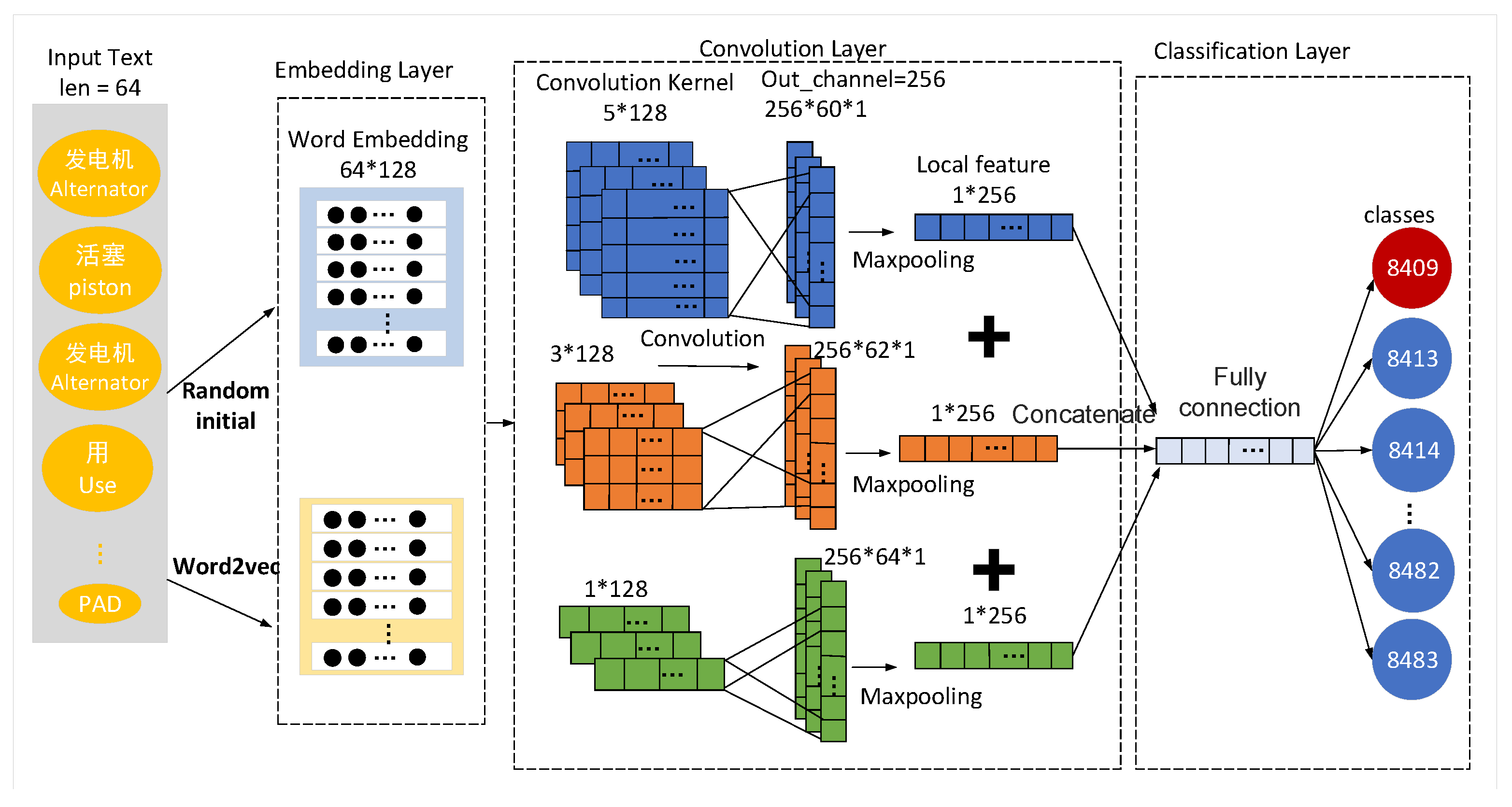 Symmetry 13 00964 g003