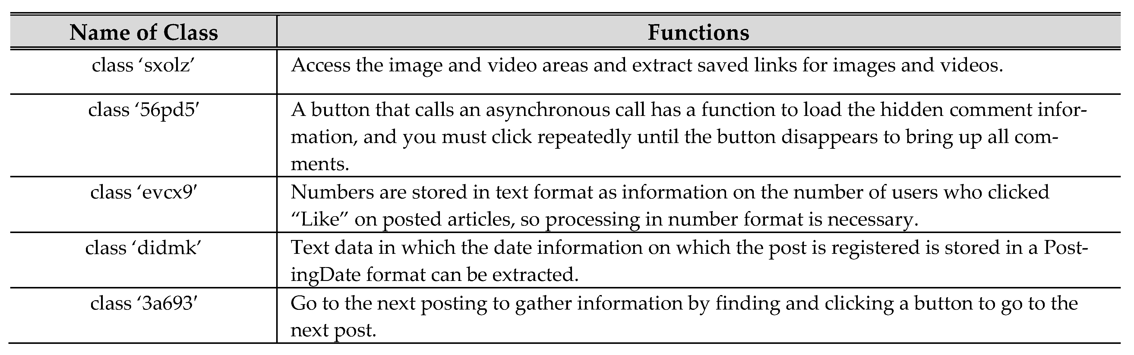 Symmetry 13 00965 g006