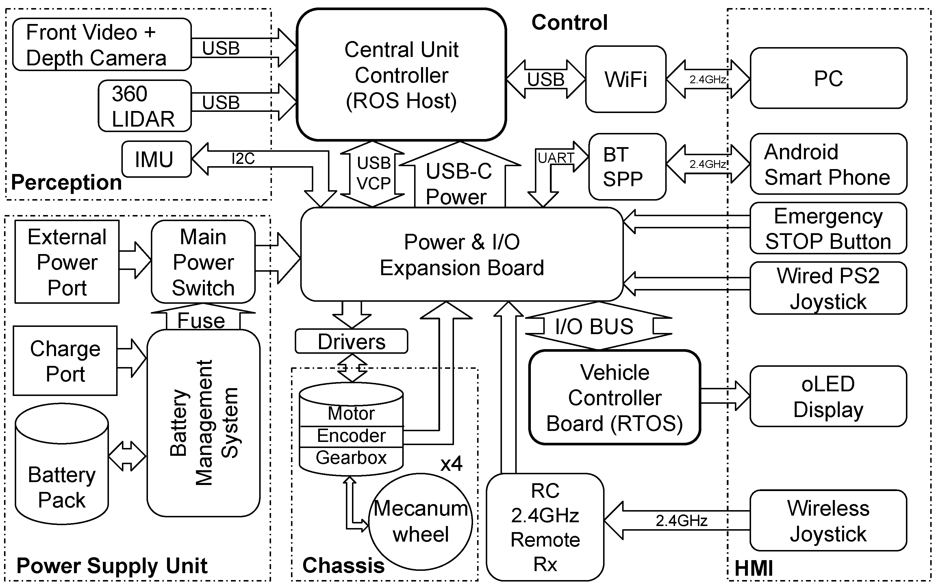Symmetry 13 00969 g004
