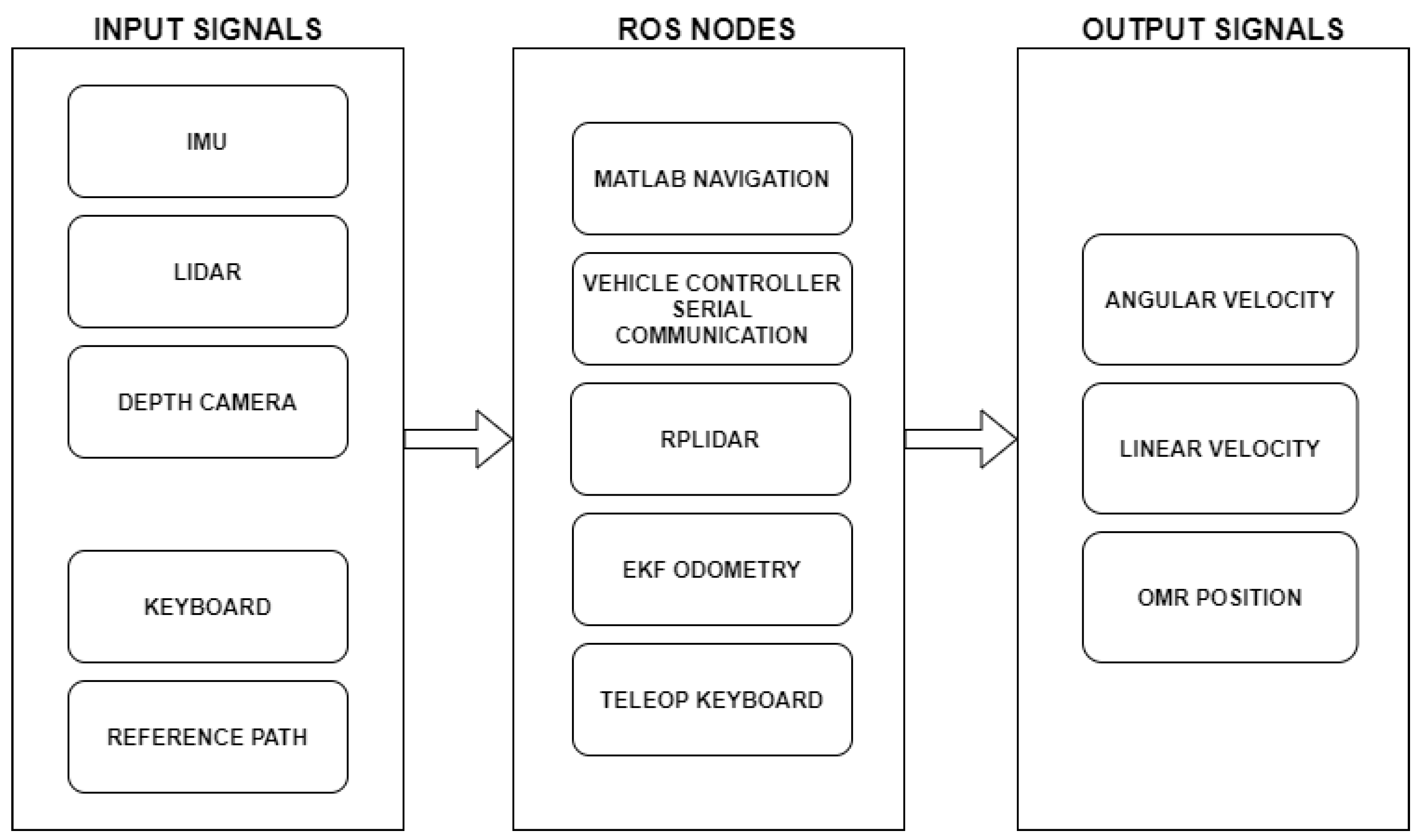 Symmetry 13 00969 g005