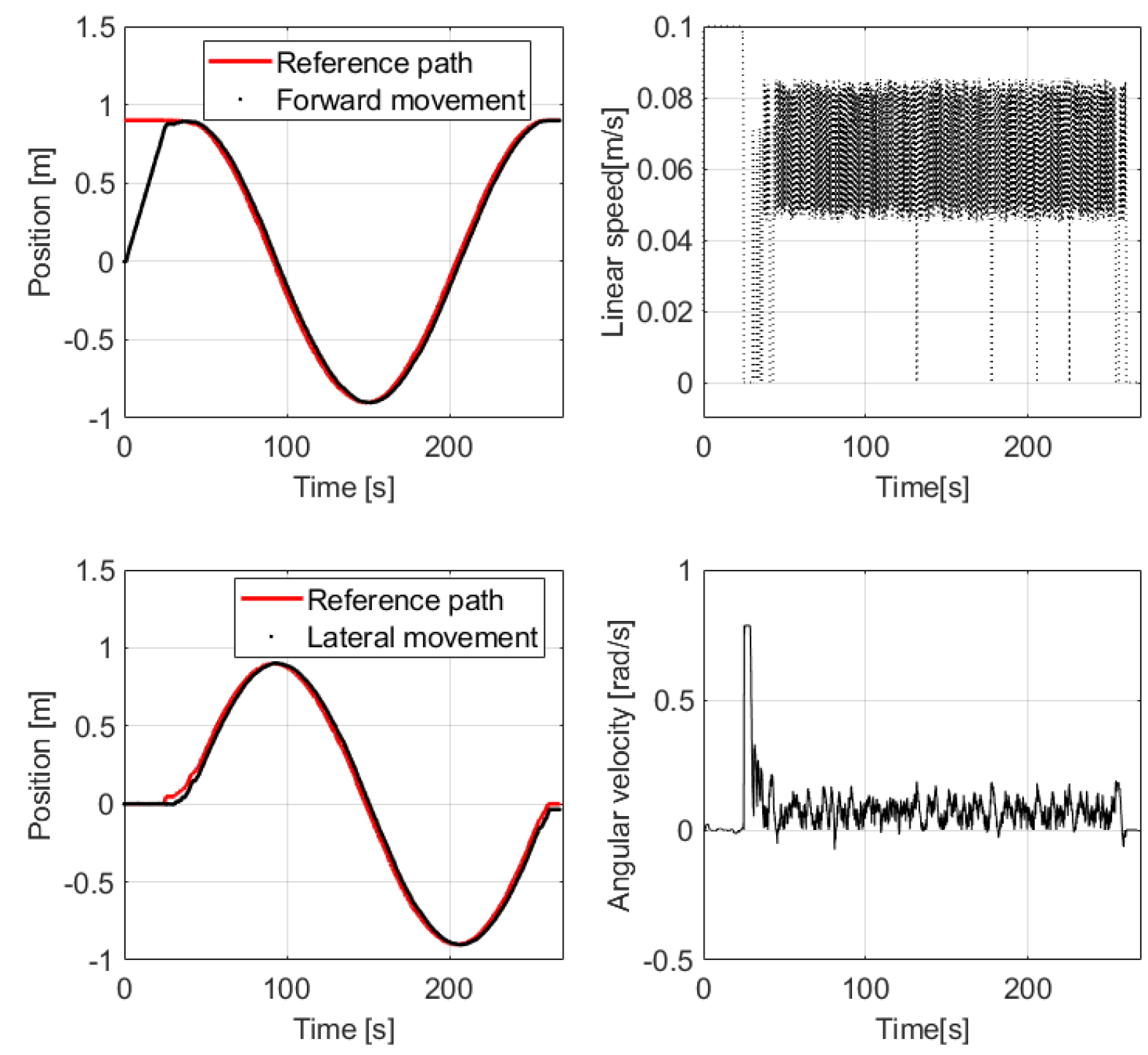 Symmetry 13 00969 g009