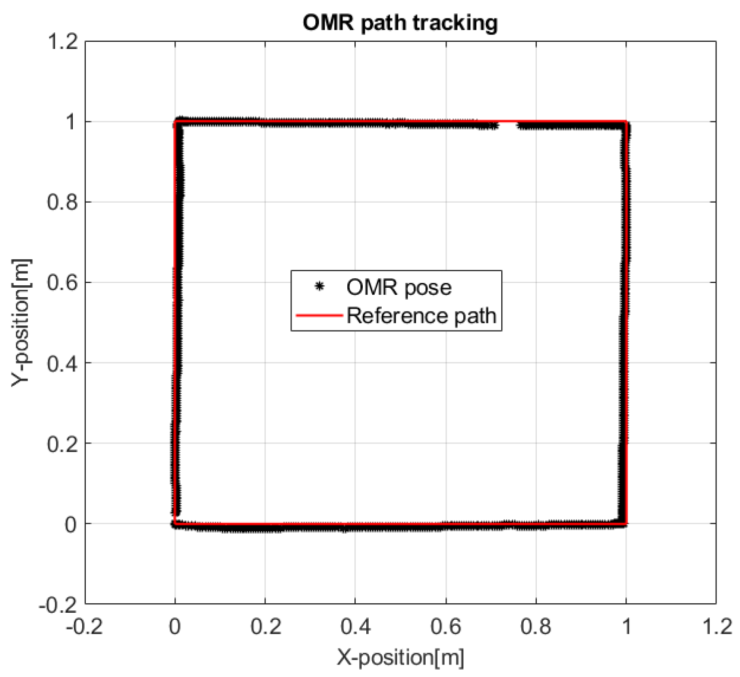 Symmetry 13 00969 g010