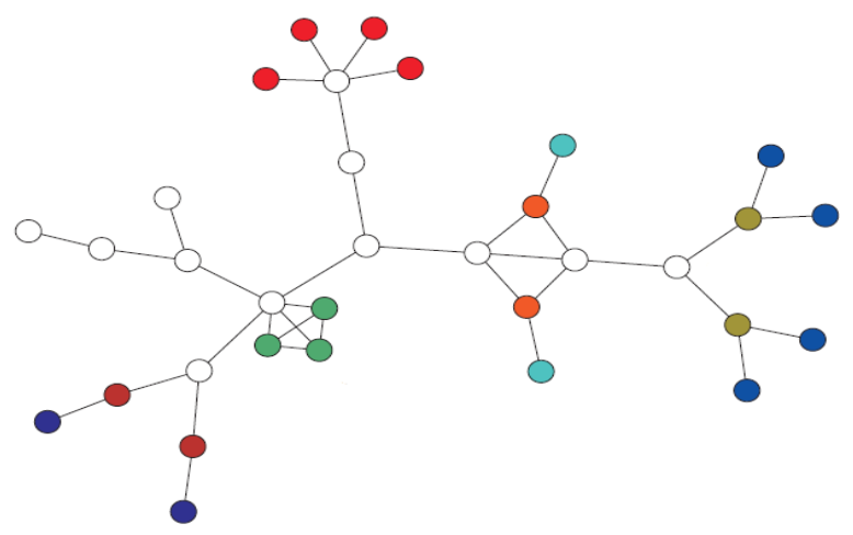 Symmetry 13 00972 g003