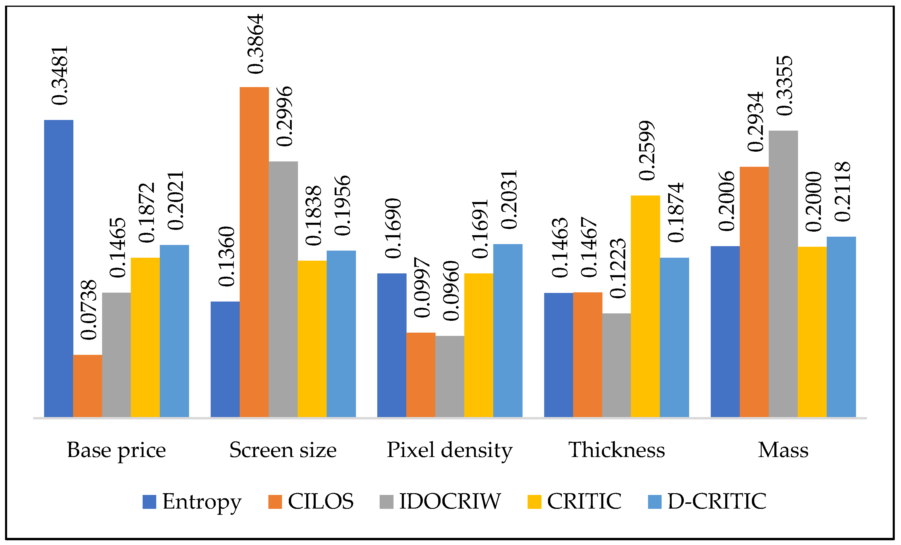Symmetry 13 00973 g002