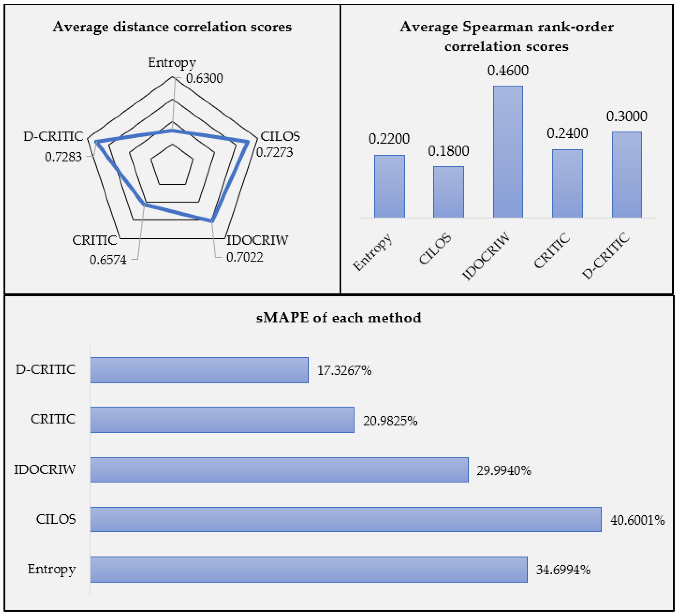 Symmetry 13 00973 g003