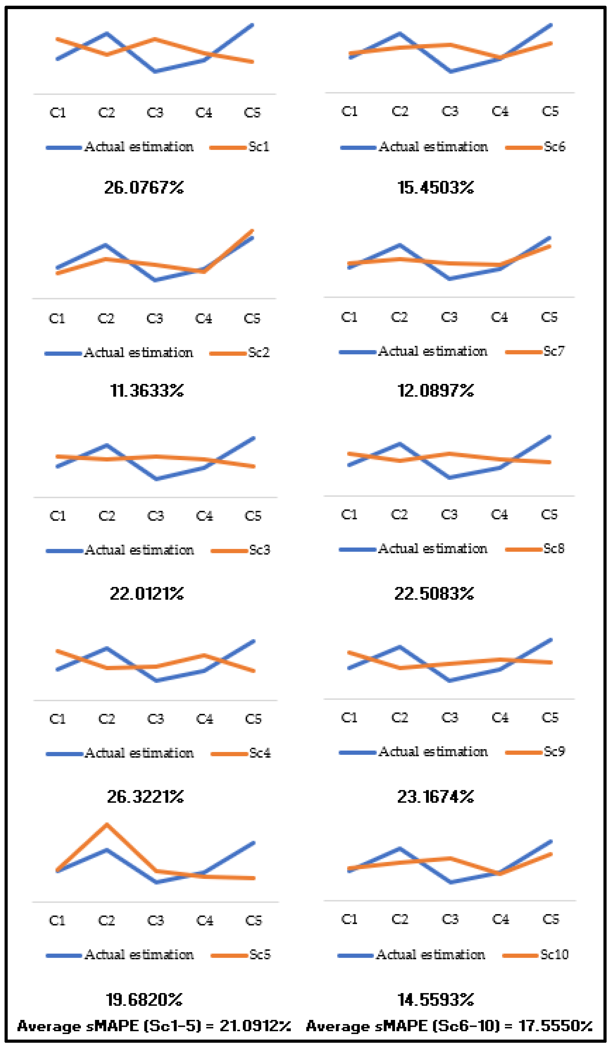 Symmetry 13 00973 g005