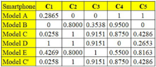Symmetry 13 00973 i016