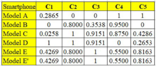 Symmetry 13 00973 i020