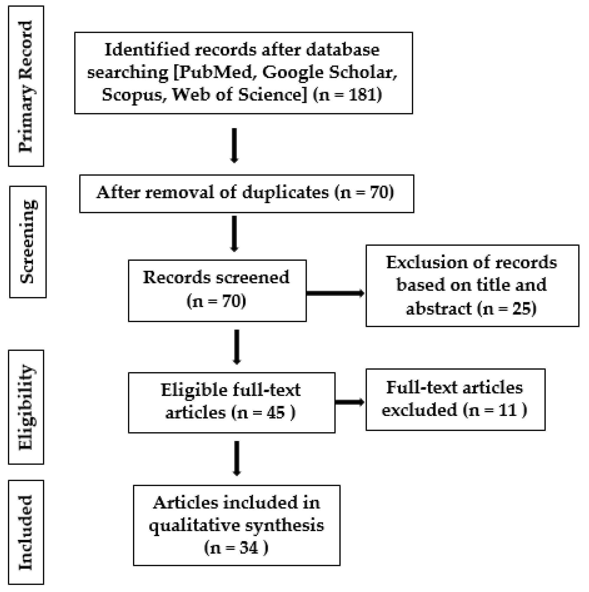 Symmetry 13 00974 g001 Symmetry 13 00974 g001