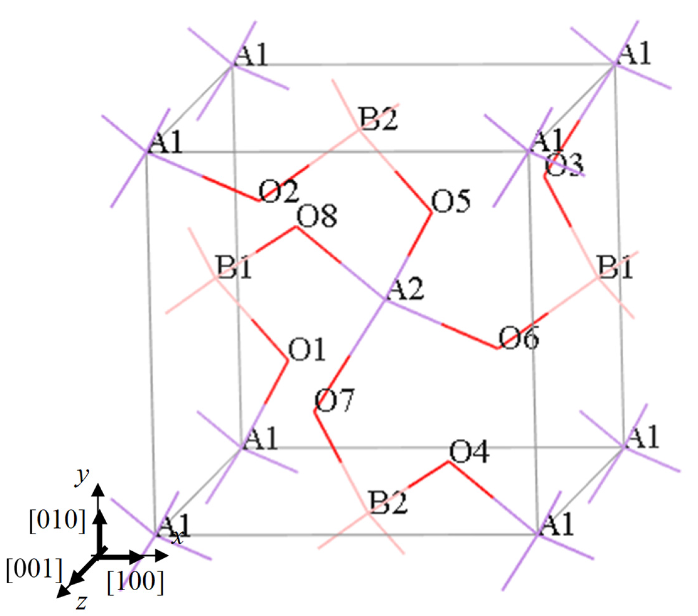 Symmetry 13 00977 g002 Symmetry 13 00977 g002