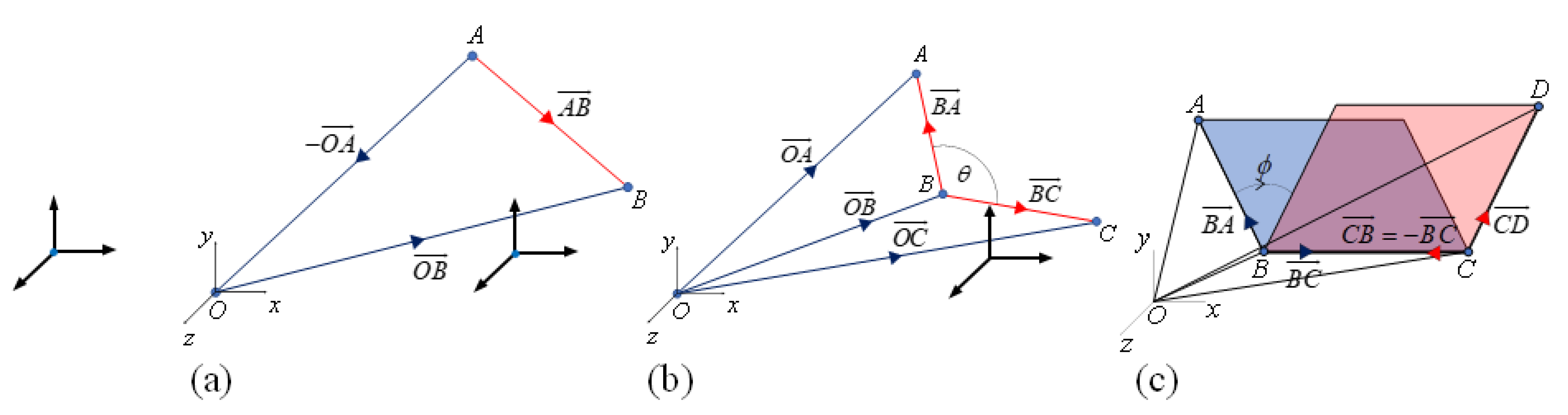 Symmetry 13 00977 g003 Symmetry 13 00977 g003