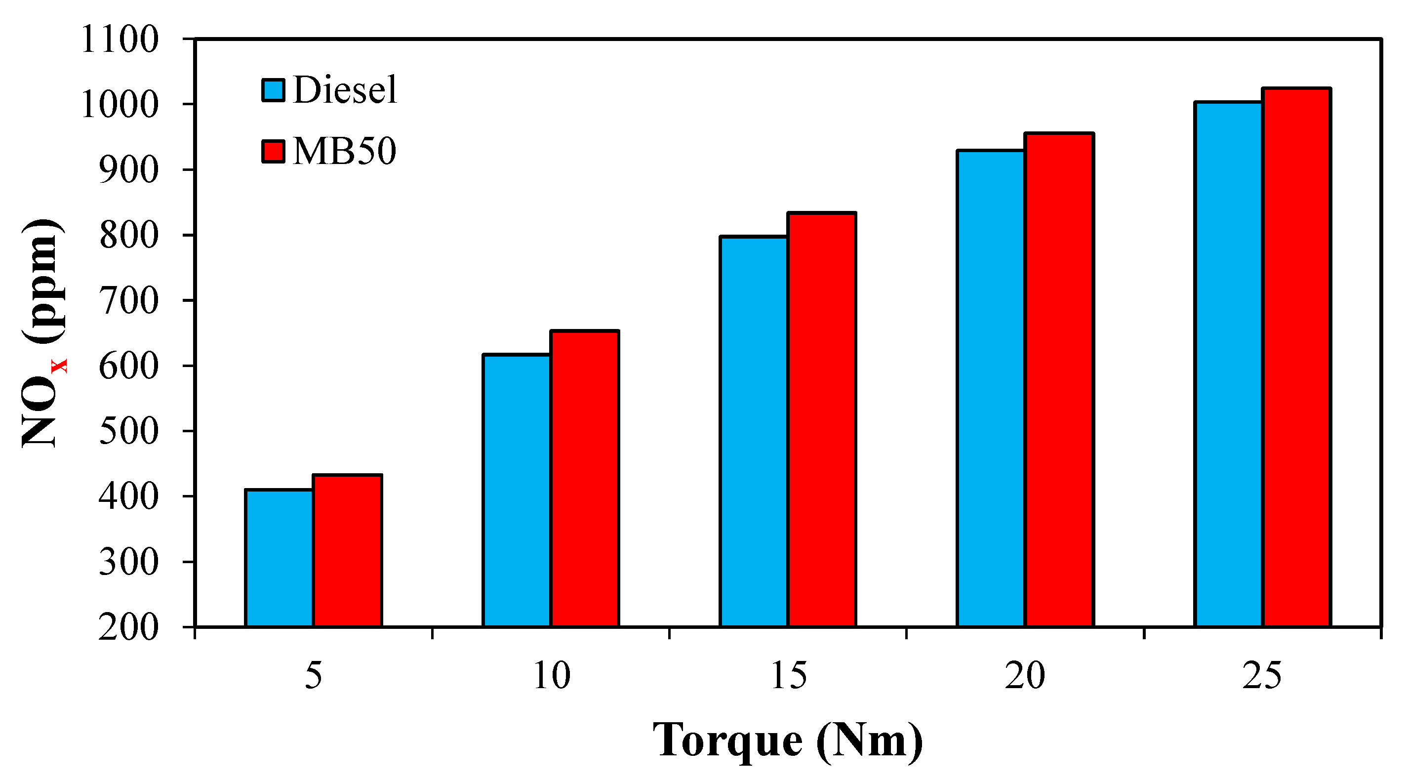 Symmetry 13 00982 g004 Symmetry 13 00982 g004