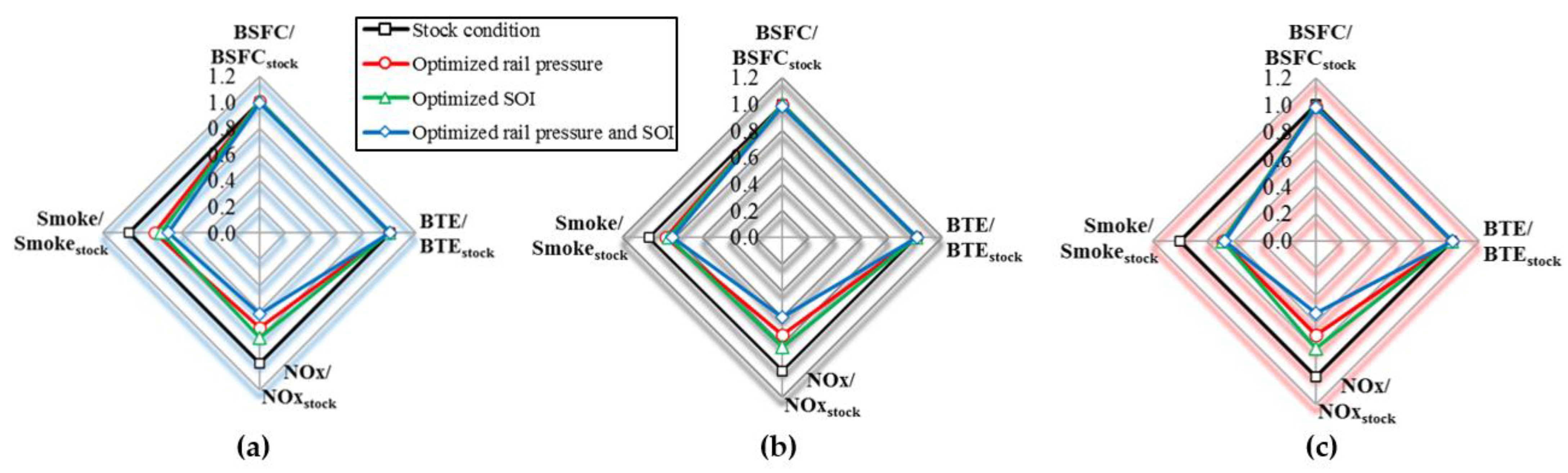 Symmetry 13 00982 g015 Symmetry 13 00982 g015