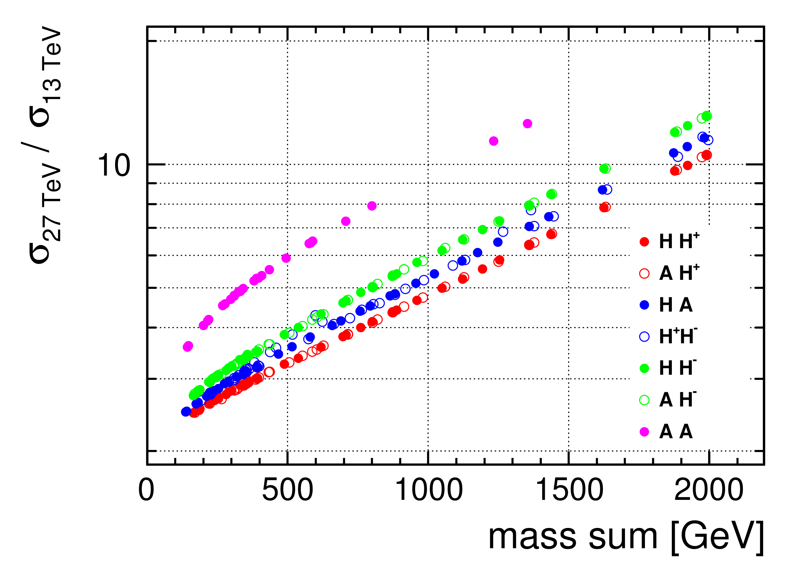 Symmetry 13 00991 g003 Symmetry 13 00991 g003