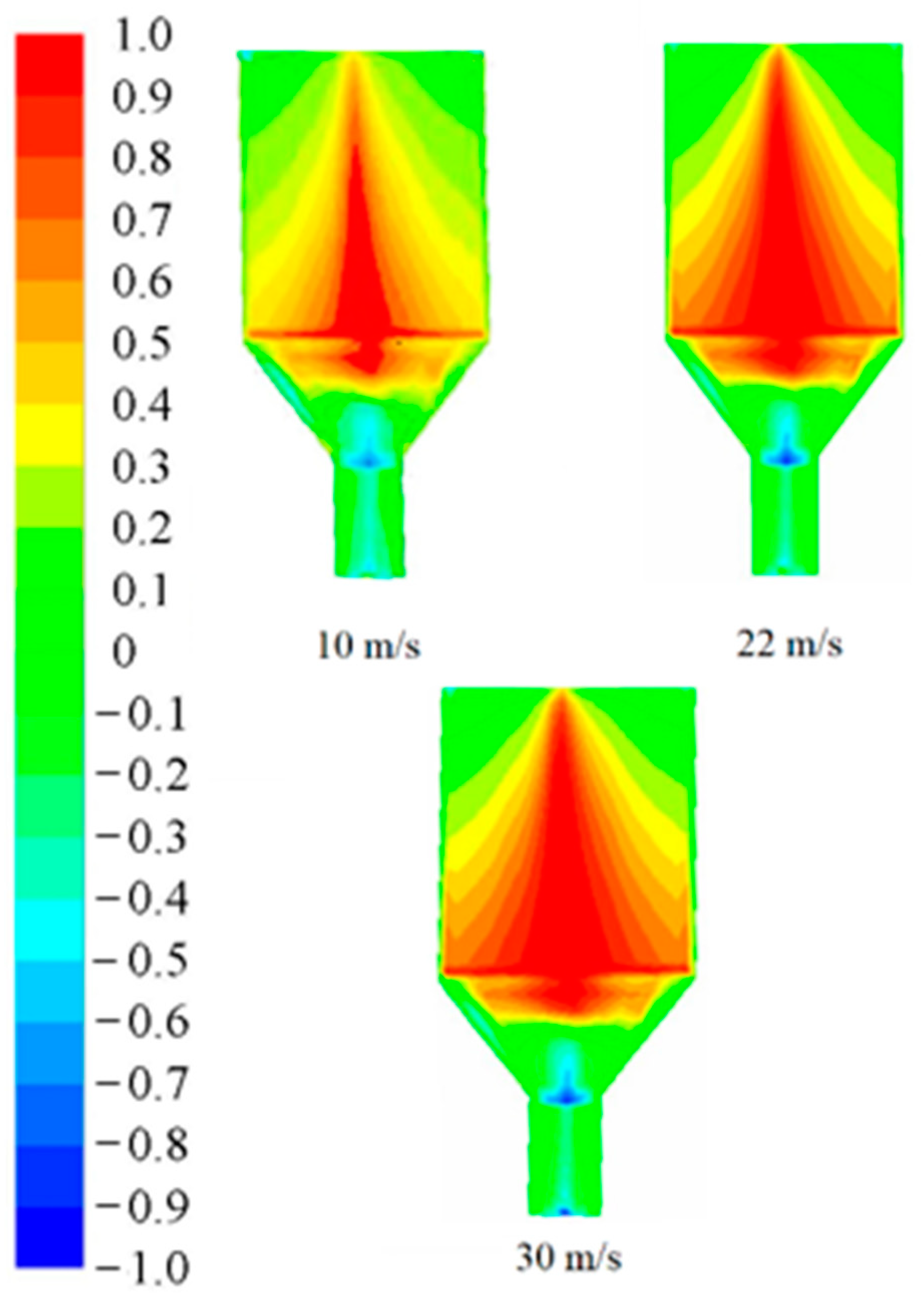 Symmetry 13 00995 g010 Symmetry 13 00995 g010