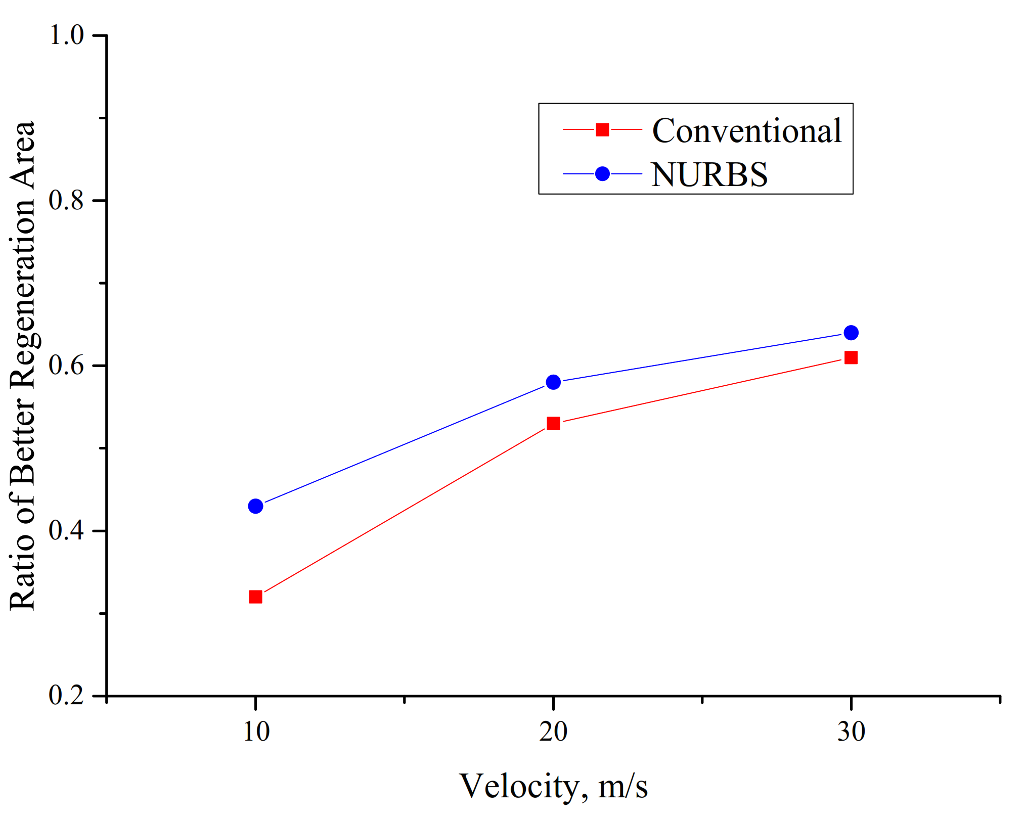 Symmetry 13 00995 g011 Symmetry 13 00995 g011