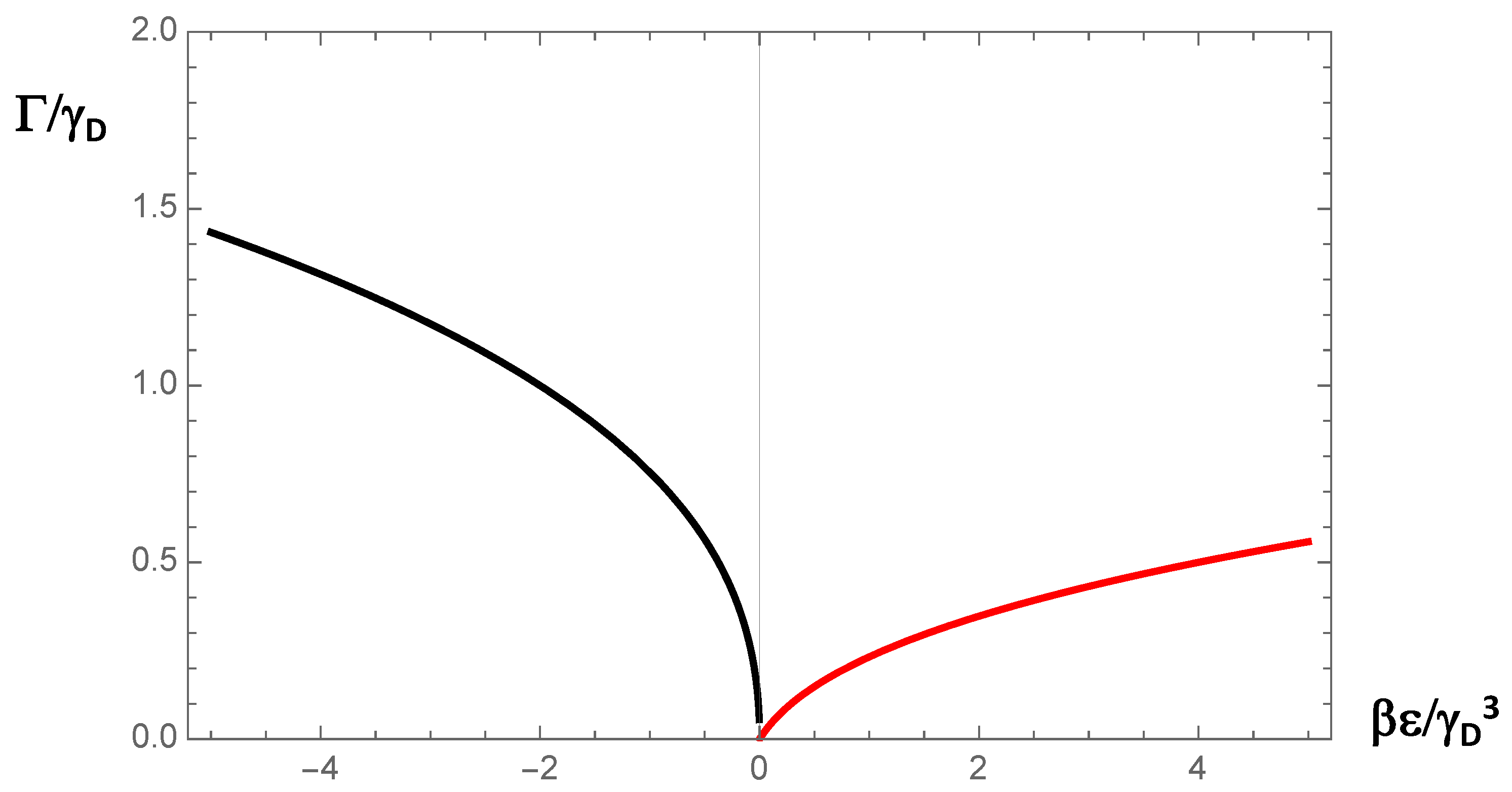 Symmetry 13 01007 g002