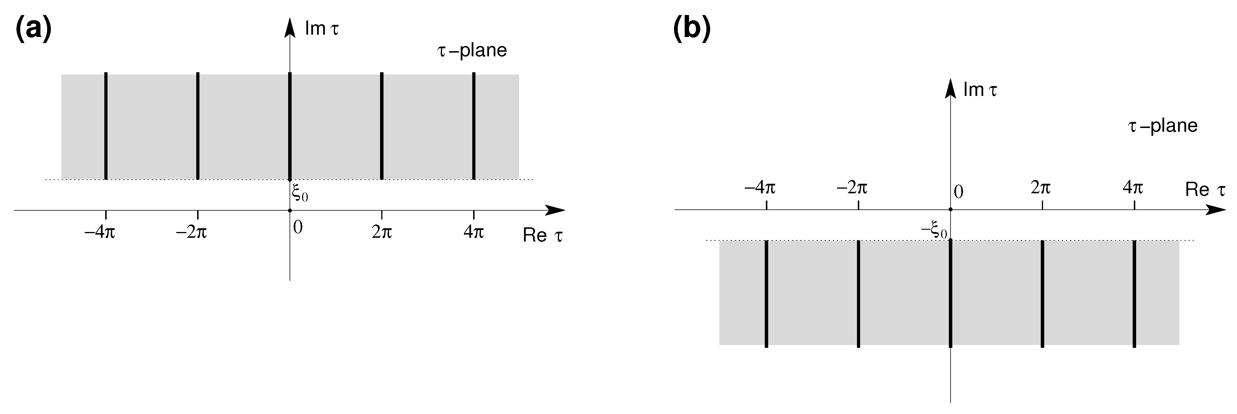 Symmetry Free Full Text Holomorphic Extensions Associated With Fourier Legendre Series And The Inverse Scattering Problem Html