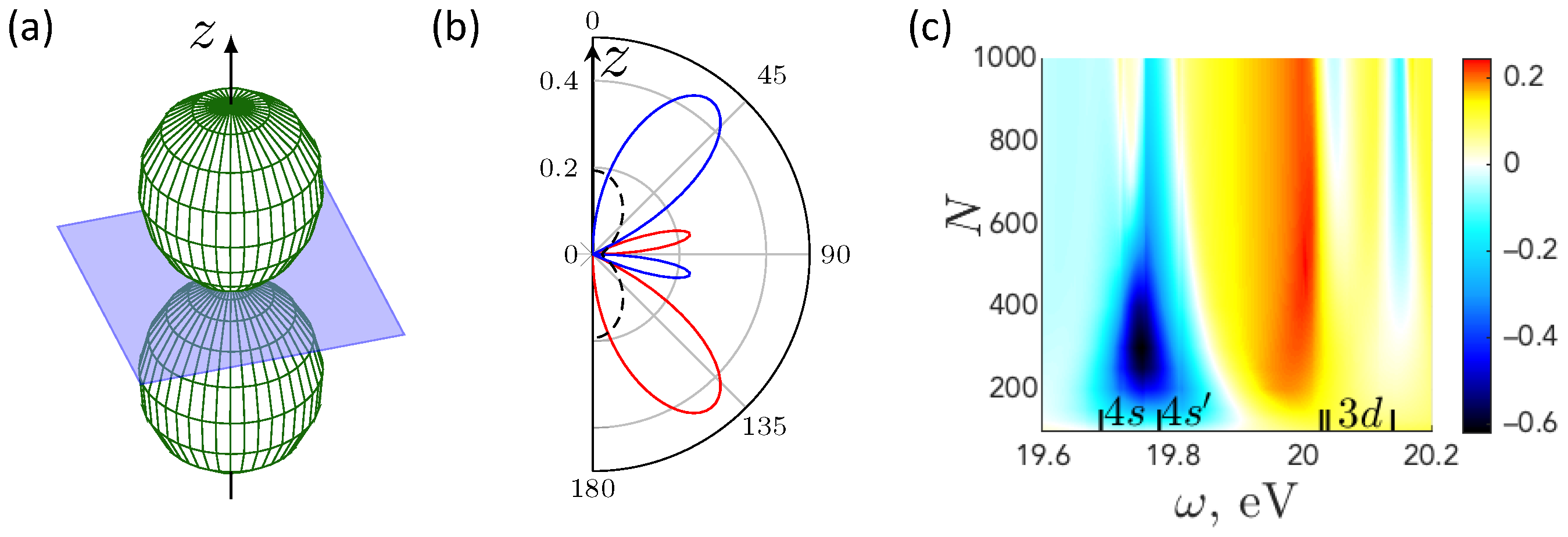 Symmetry 13 01015 g003 Symmetry 13 01015 g003