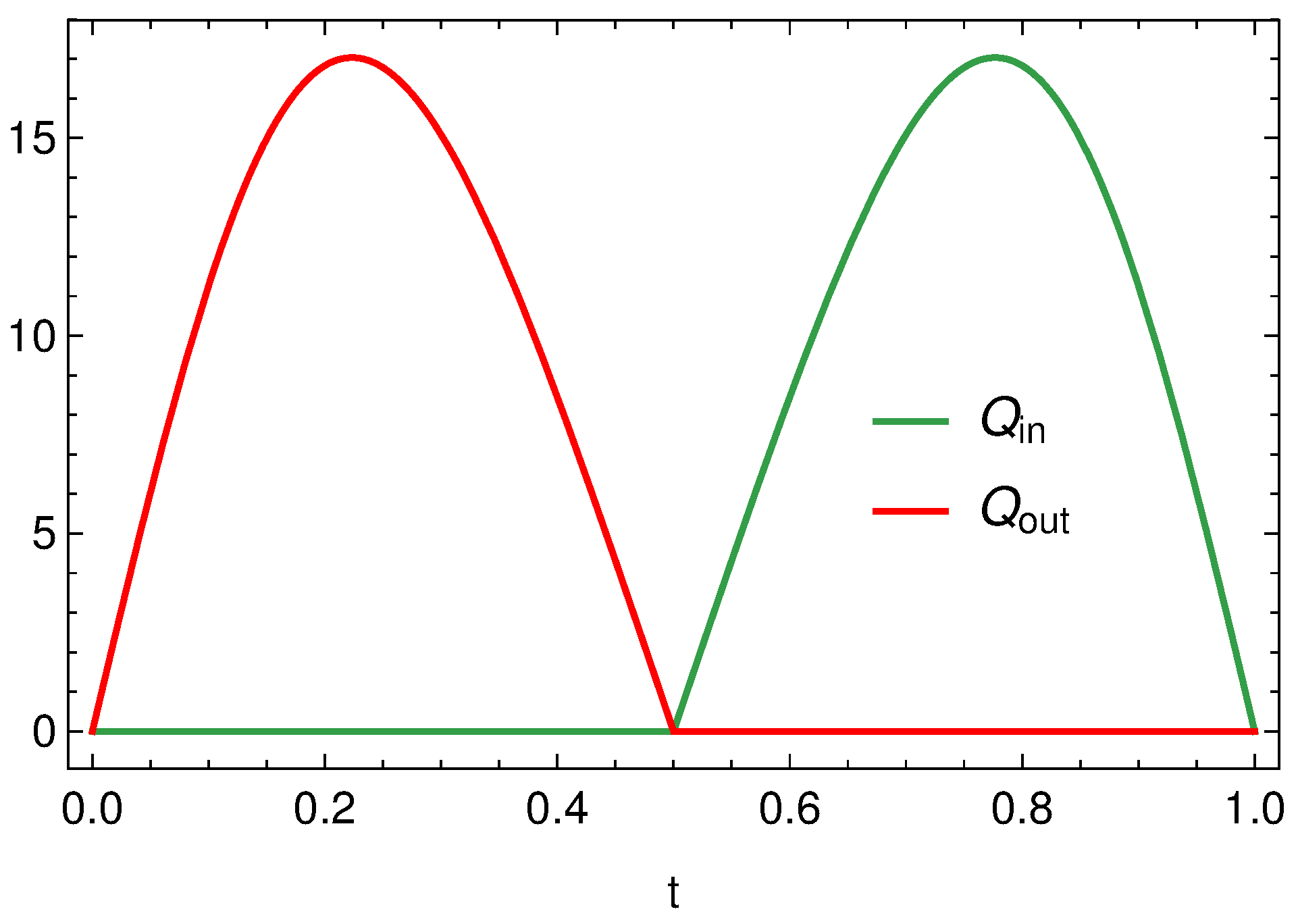 Symmetry 13 01020 g009
