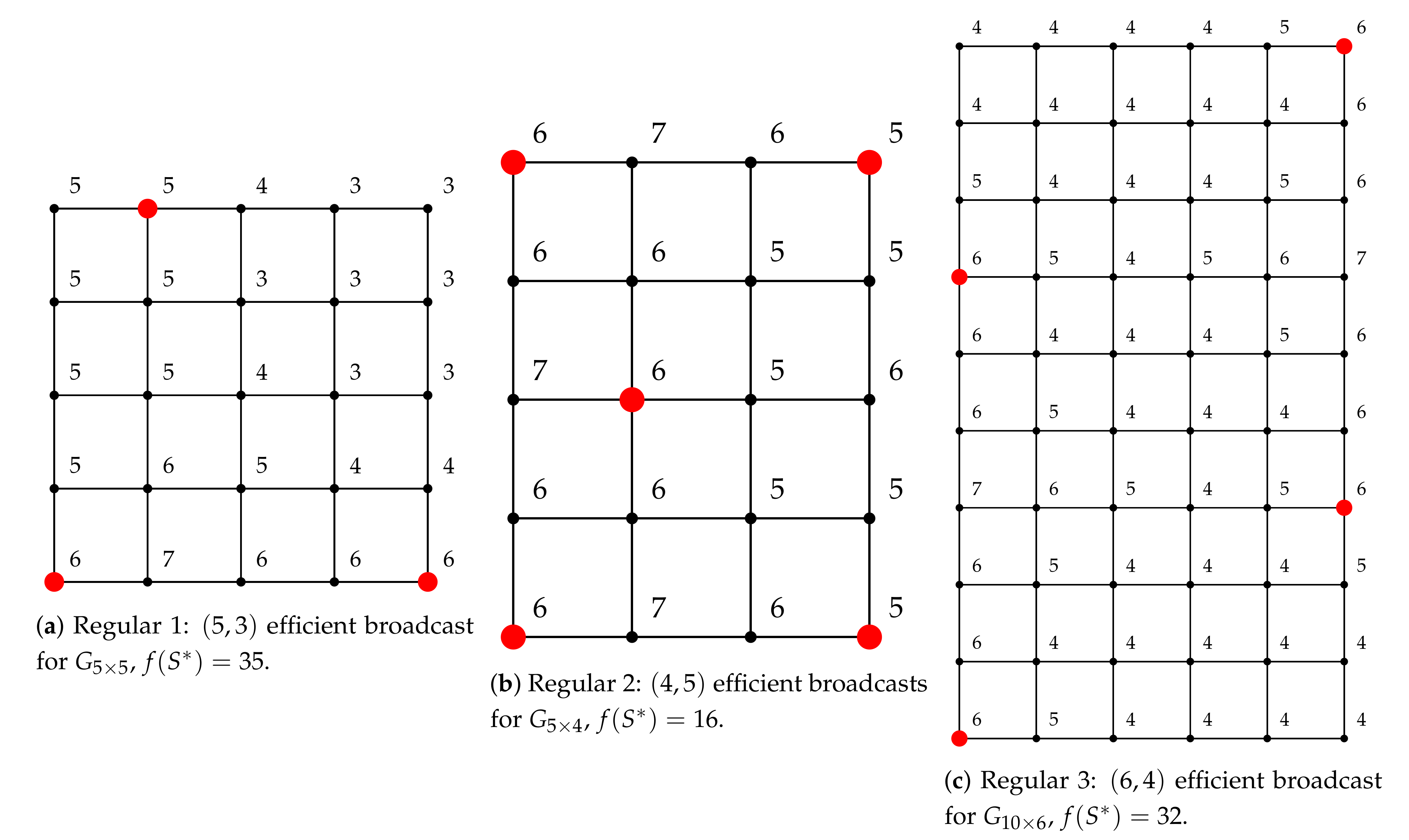 Symmetry 13 01028 g003