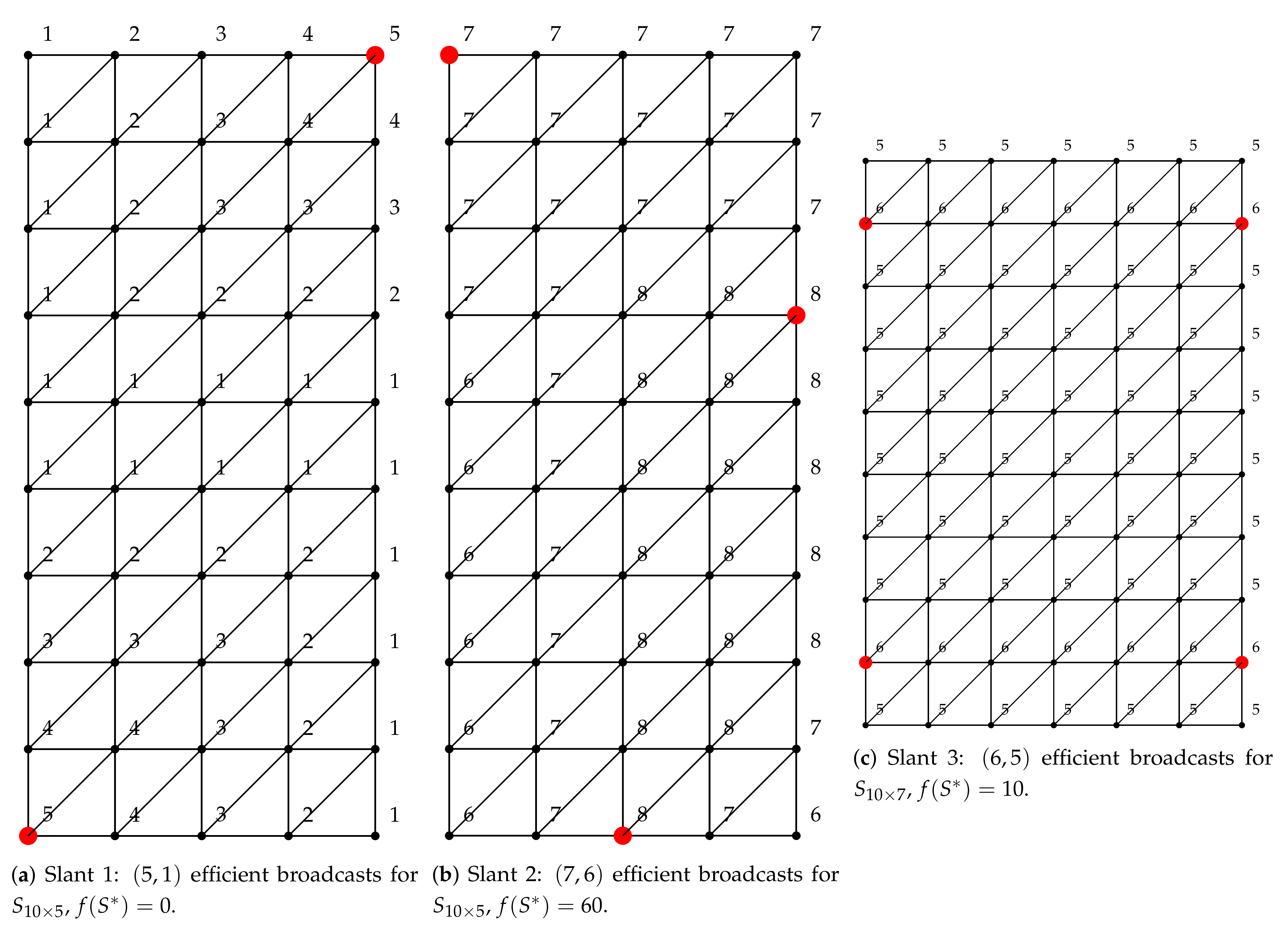 Symmetry 13 01028 g004