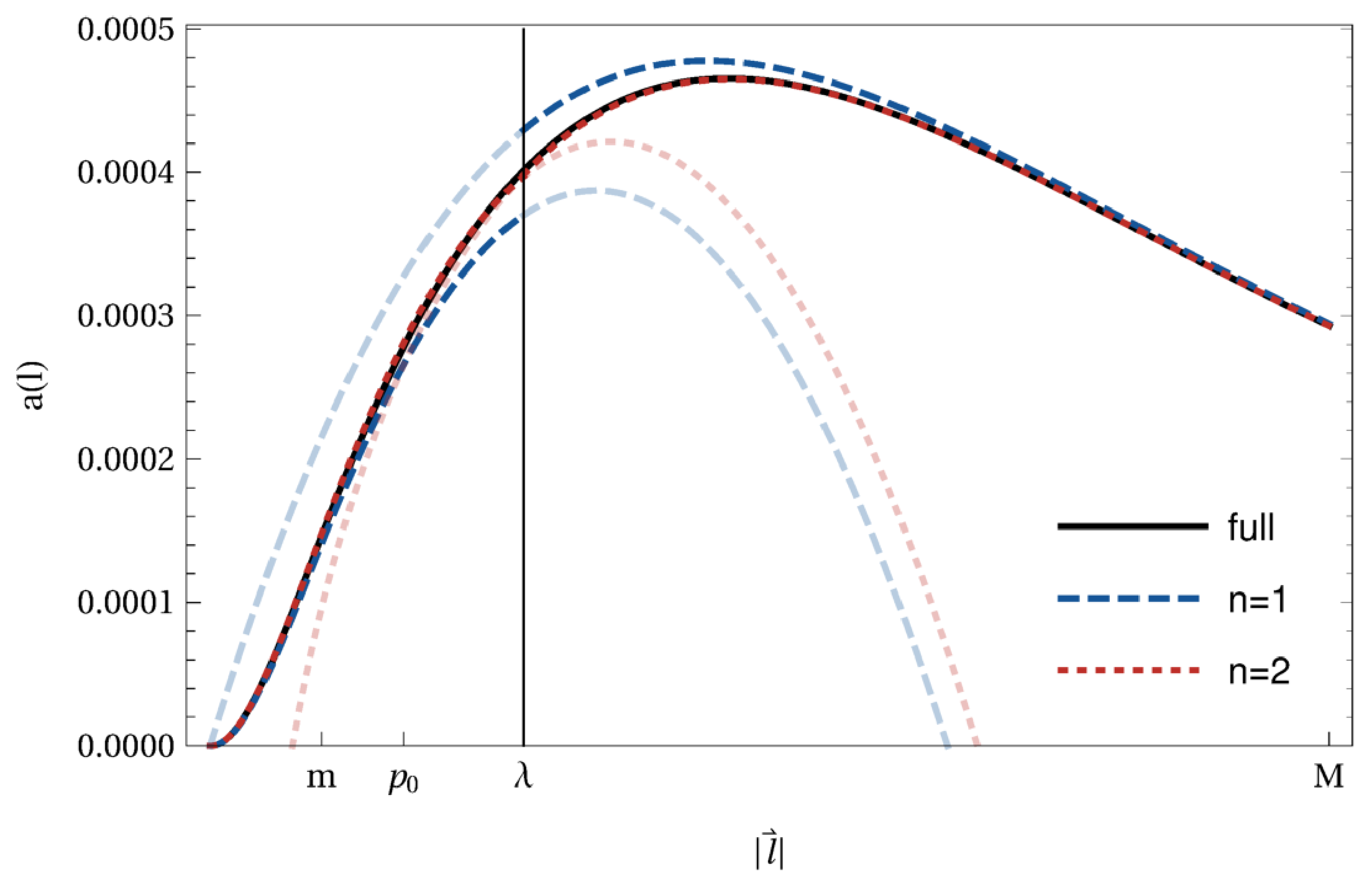 Symmetry 13 01029 g007