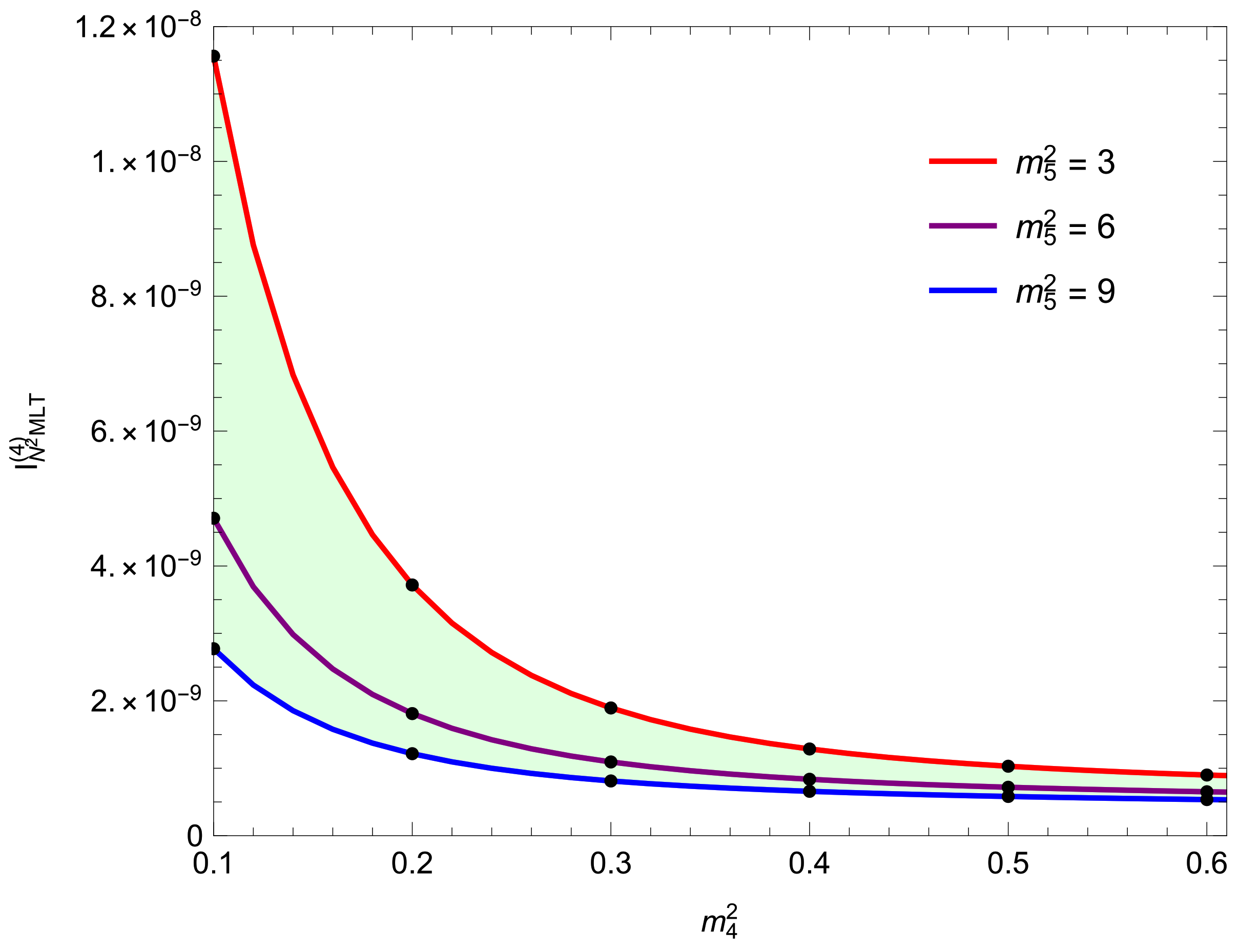 Symmetry 13 01029 g012
