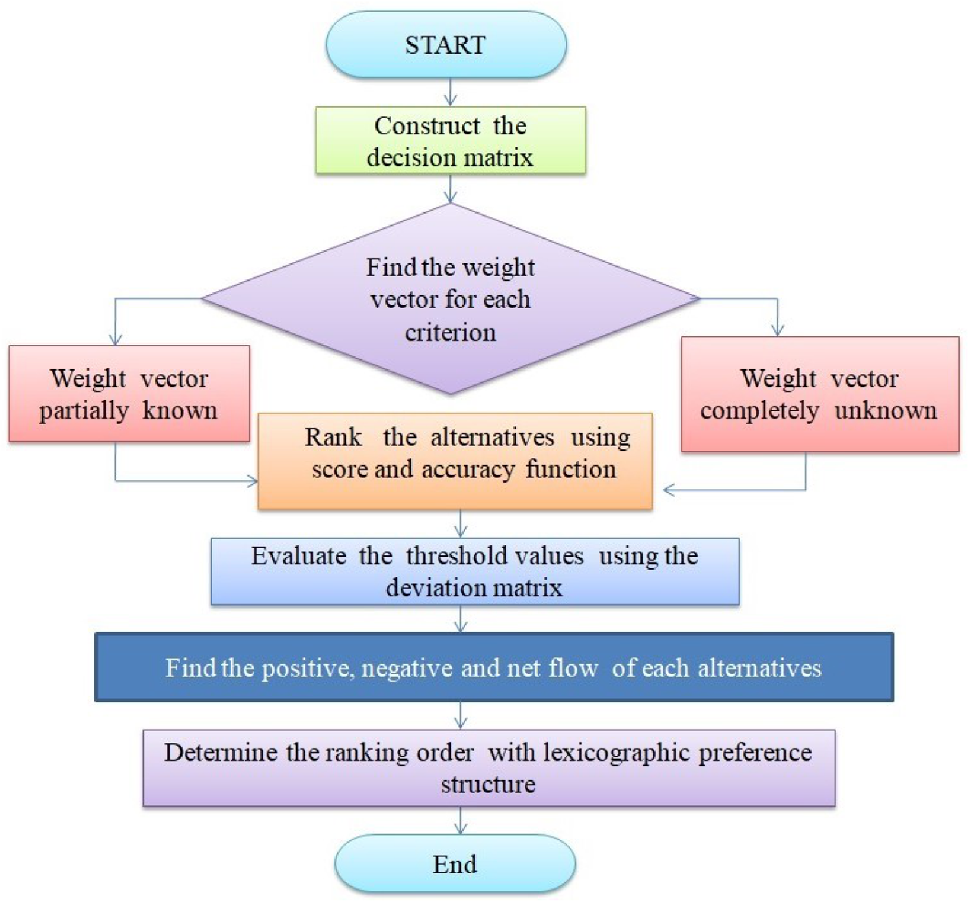 Symmetry 13 01030 g002