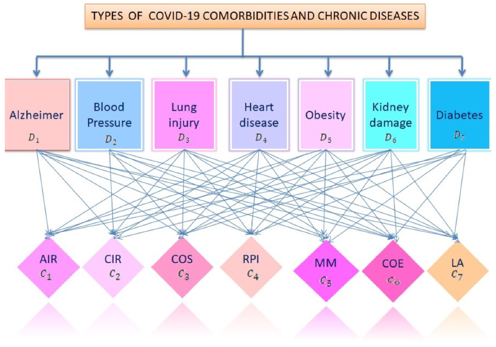 Symmetry 13 01030 g003