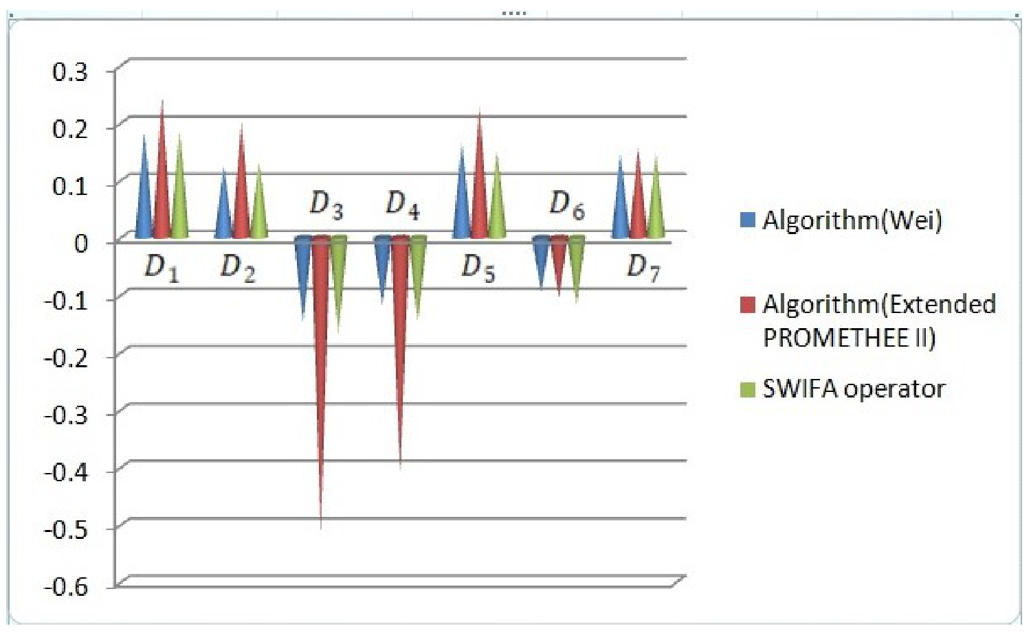 Symmetry 13 01030 g005