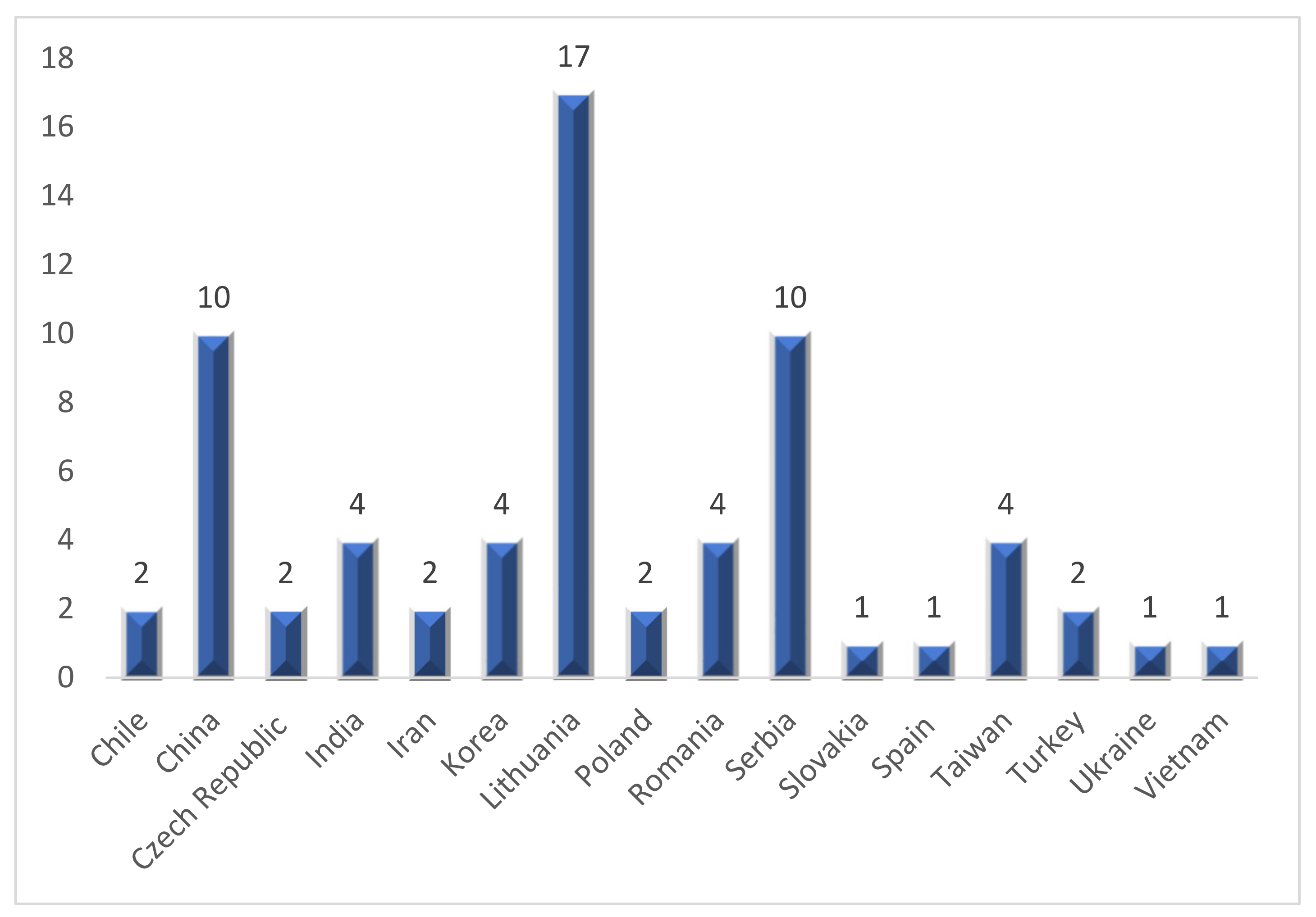 Symmetric and Asymmetric Data in Solution Models