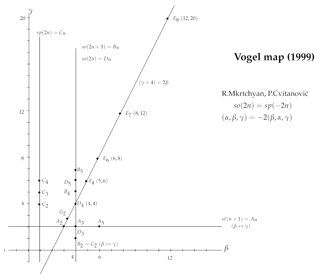 Symmetry 13 01046 i001