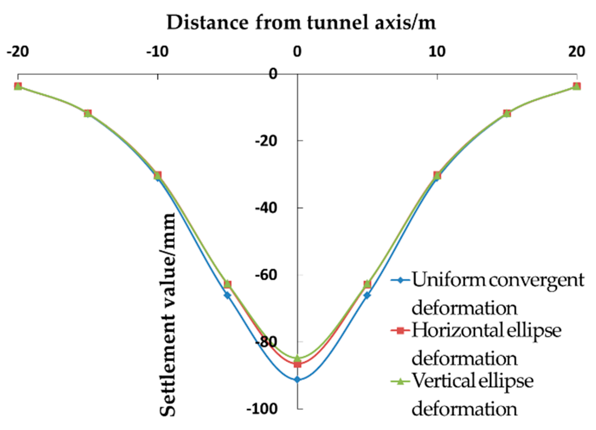 Symmetry 13 01048 g009 Symmetry 13 01048 g009
