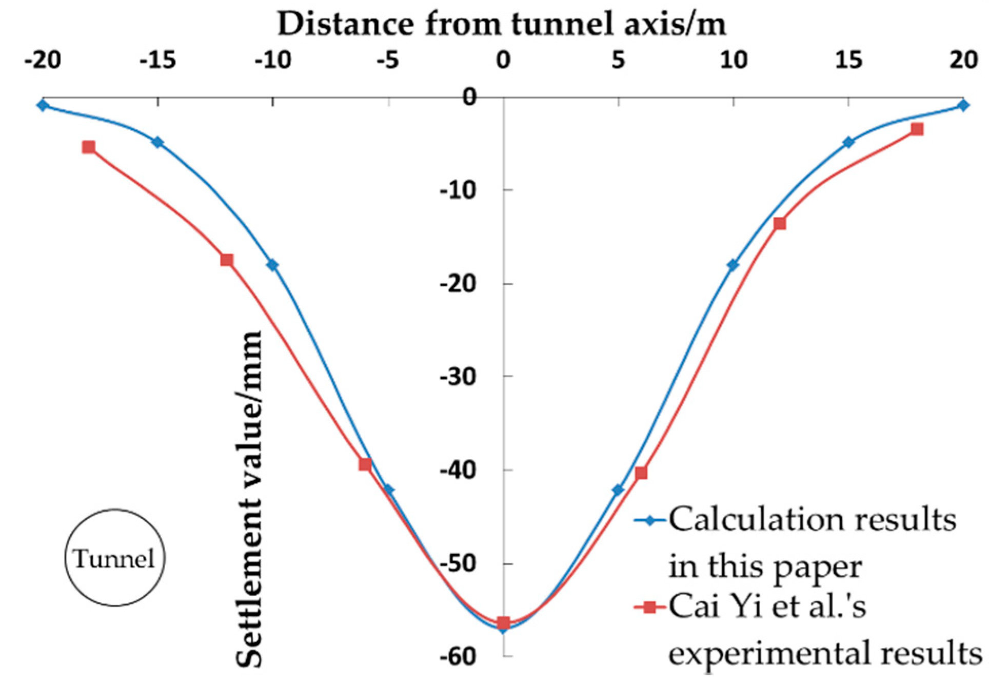 Symmetry 13 01048 g010 Symmetry 13 01048 g010