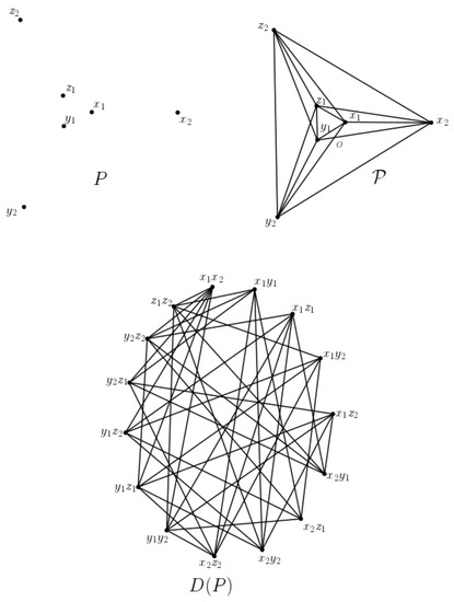 An Upper Bound Asymptotically Tight for the Connectivity of An Upper Bound Asymptotically Tight for the Connectivity of