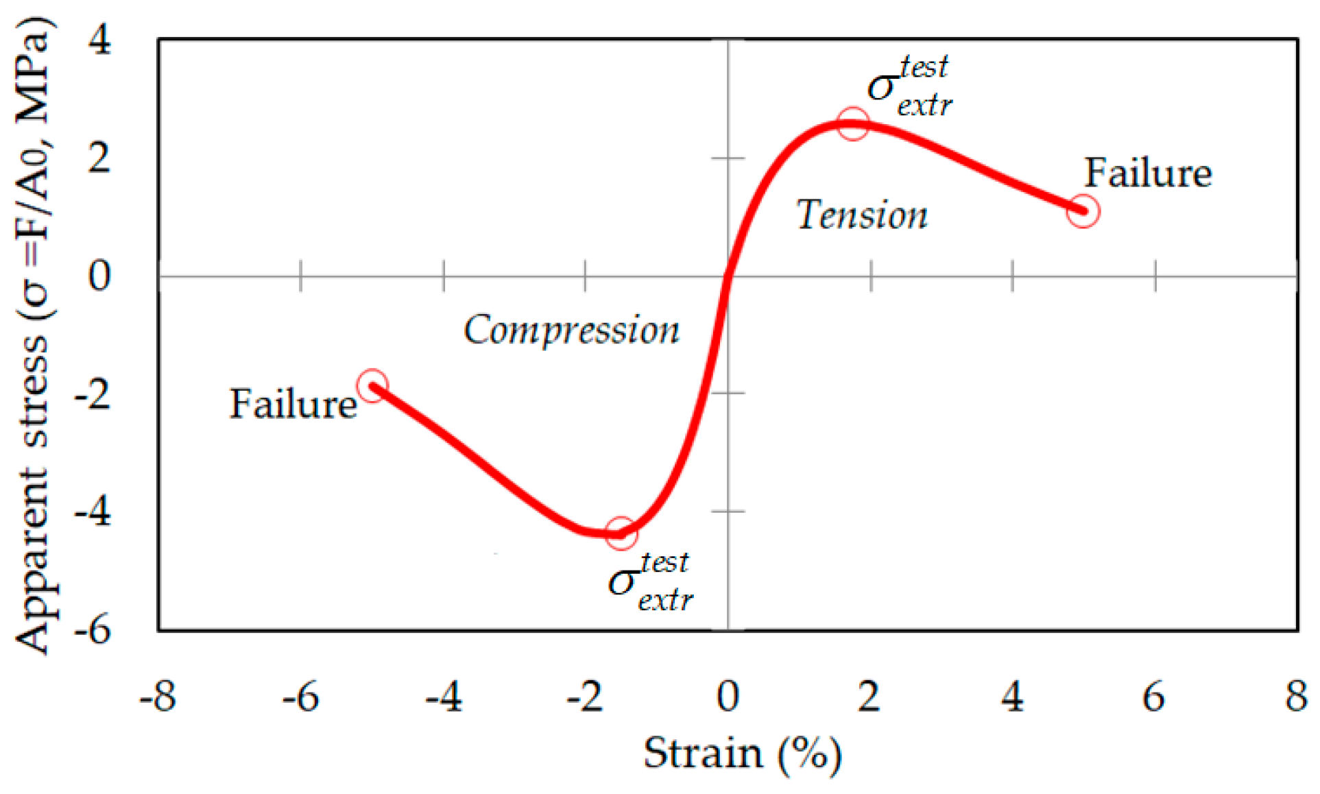 Symmetry 13 01051 g002 Symmetry 13 01051 g002