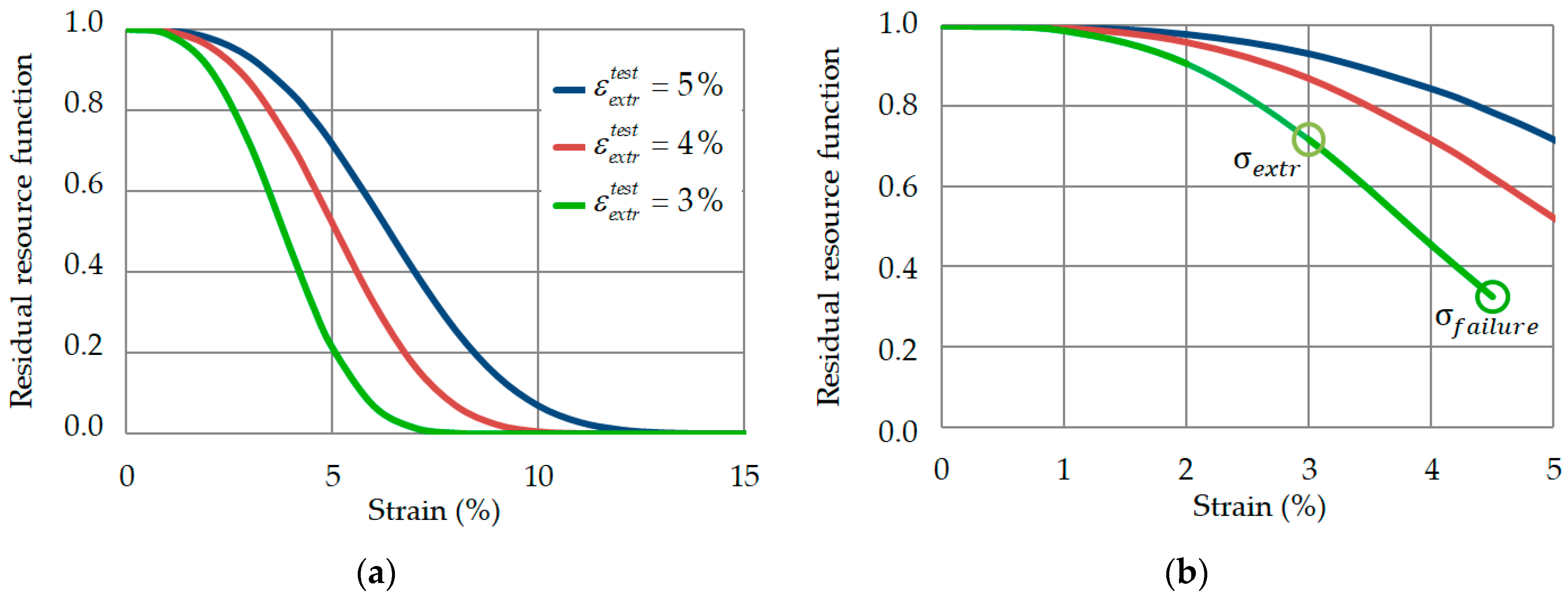 Symmetry 13 01051 g003 Symmetry 13 01051 g003