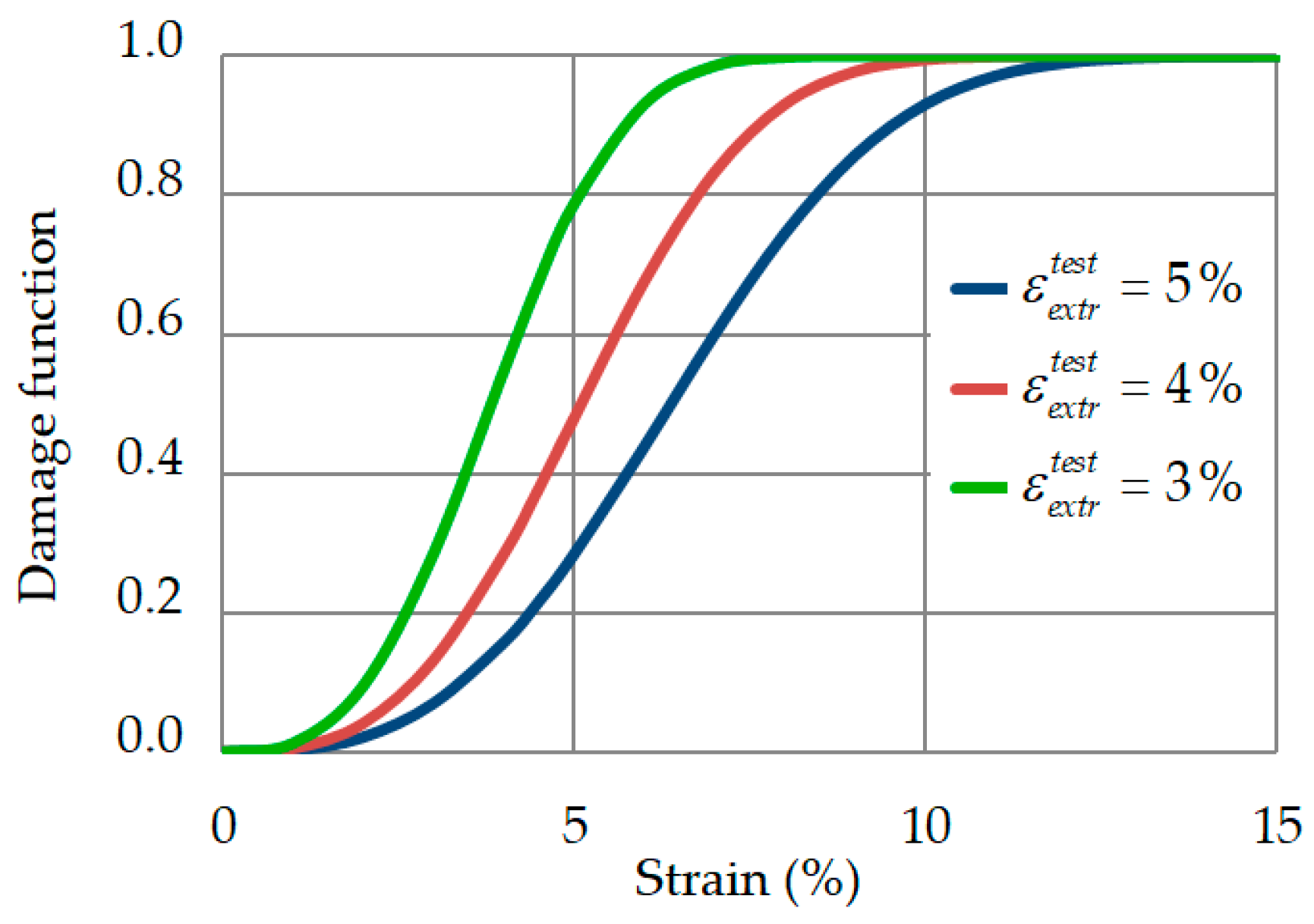 Symmetry 13 01051 g004 Symmetry 13 01051 g004