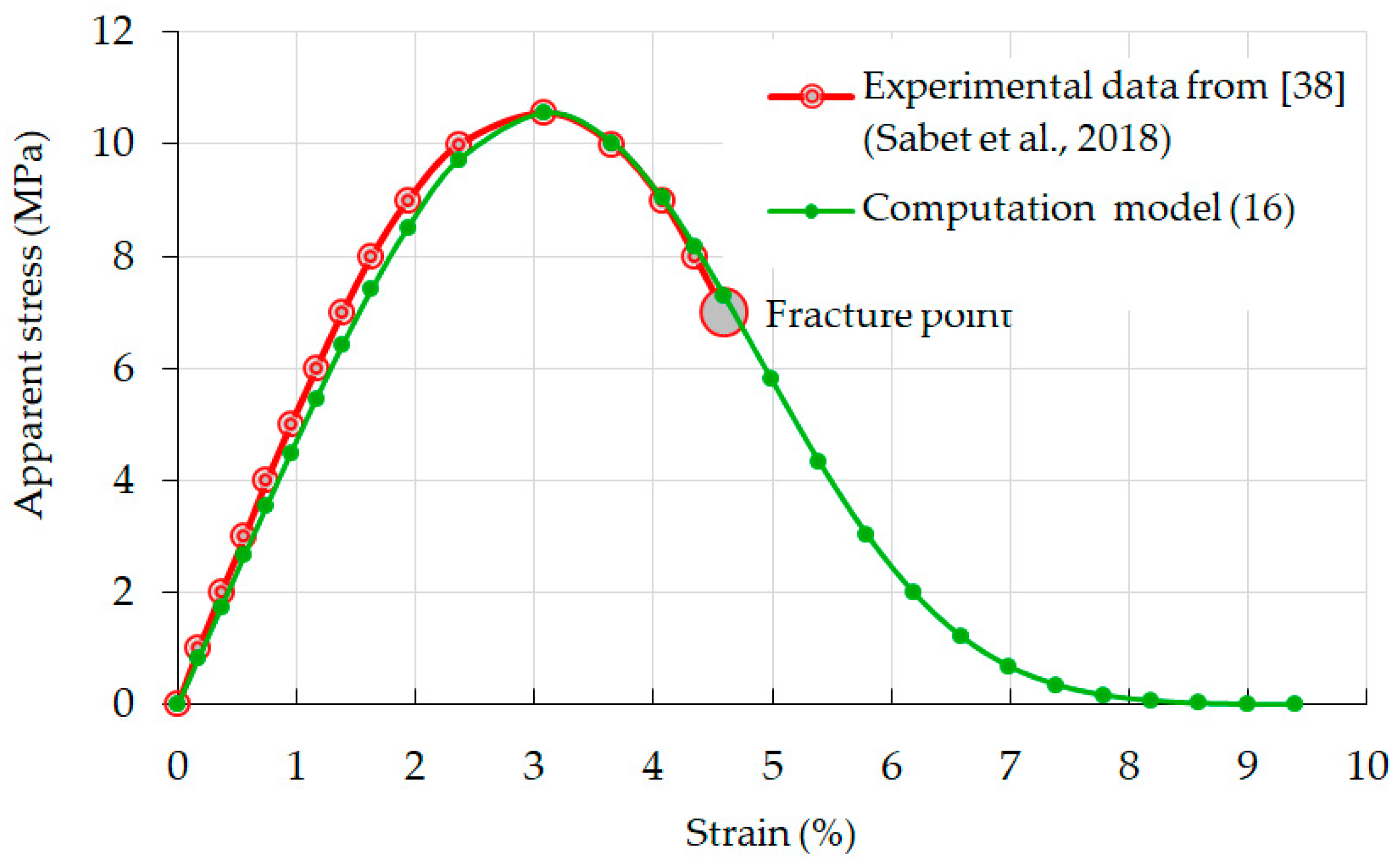 Symmetry 13 01051 g006 Symmetry 13 01051 g006